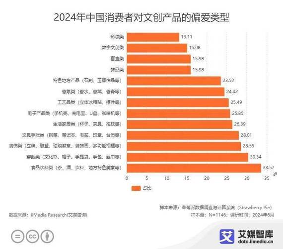 动漫行业发展现状及发展前景__动漫行业发展现状分析和建议