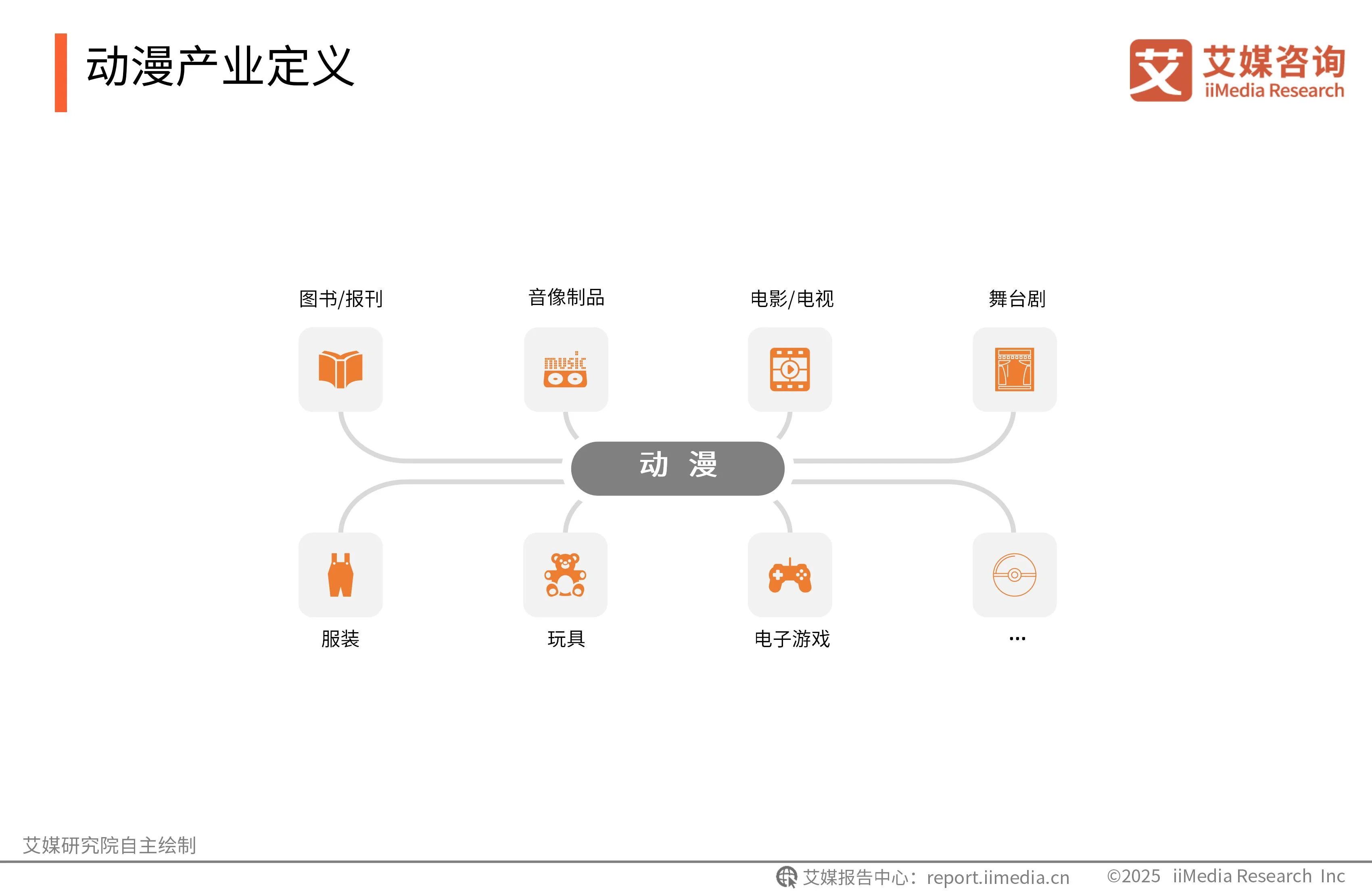 动漫行业发展现状及发展前景_动漫行业发展现状分析和建议_