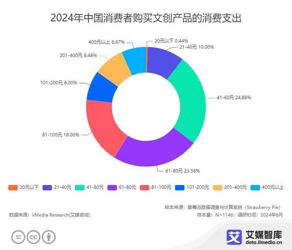 动漫行业发展现状及发展前景_动漫行业发展现状分析和建议_