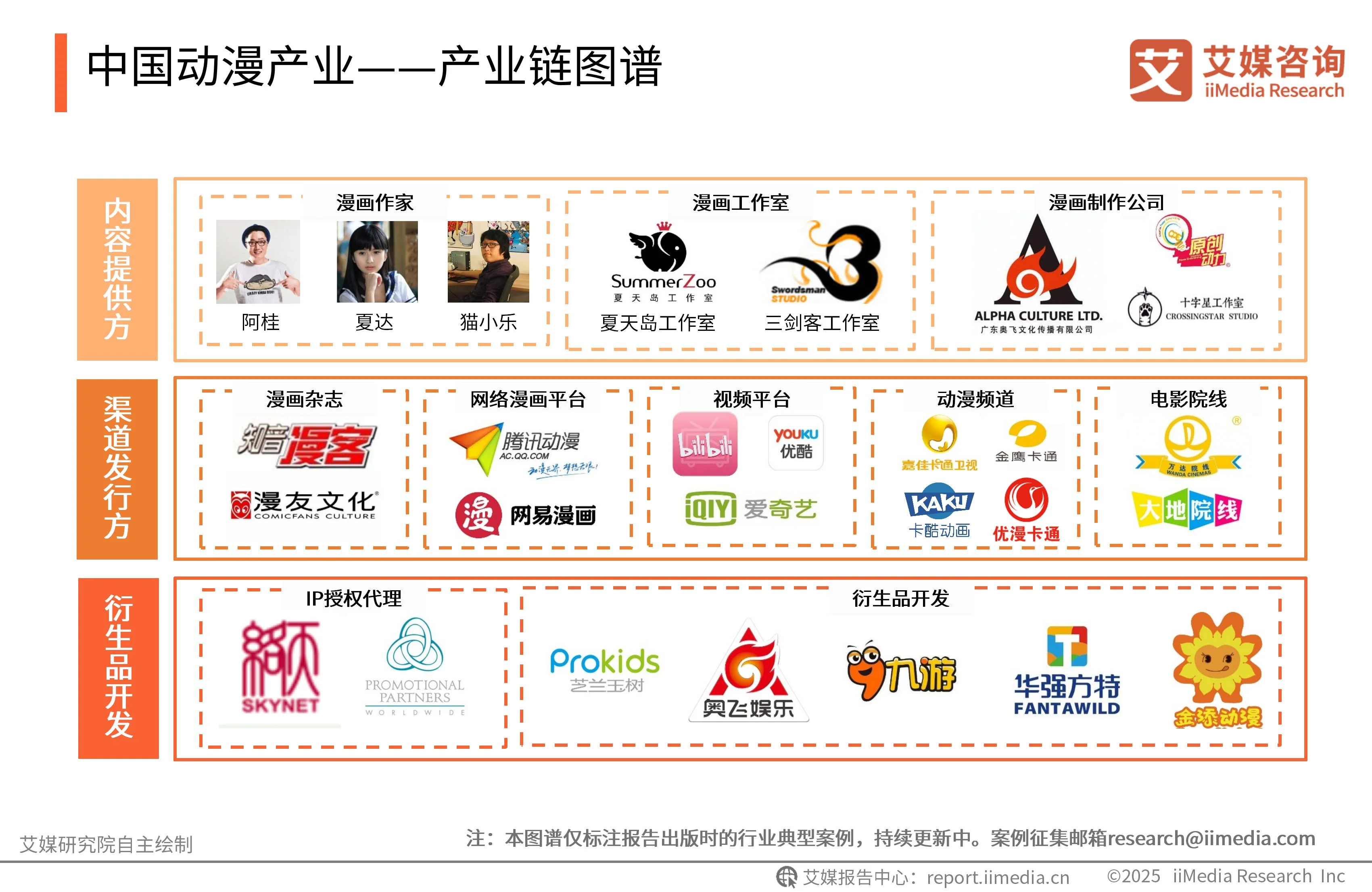 动漫行业发展现状及发展前景__动漫行业发展现状分析和建议