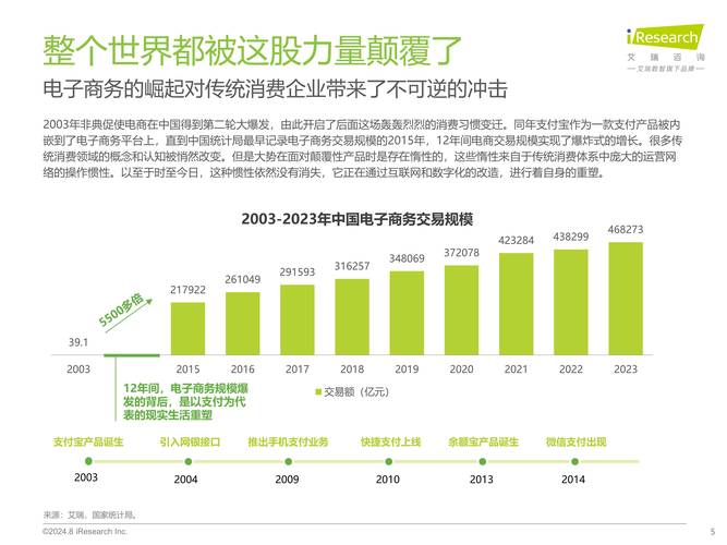 _消费的趋势_未来消费市场的趋势