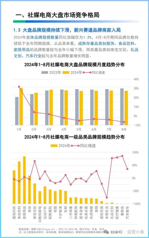 _未来消费市场的趋势_消费的趋势