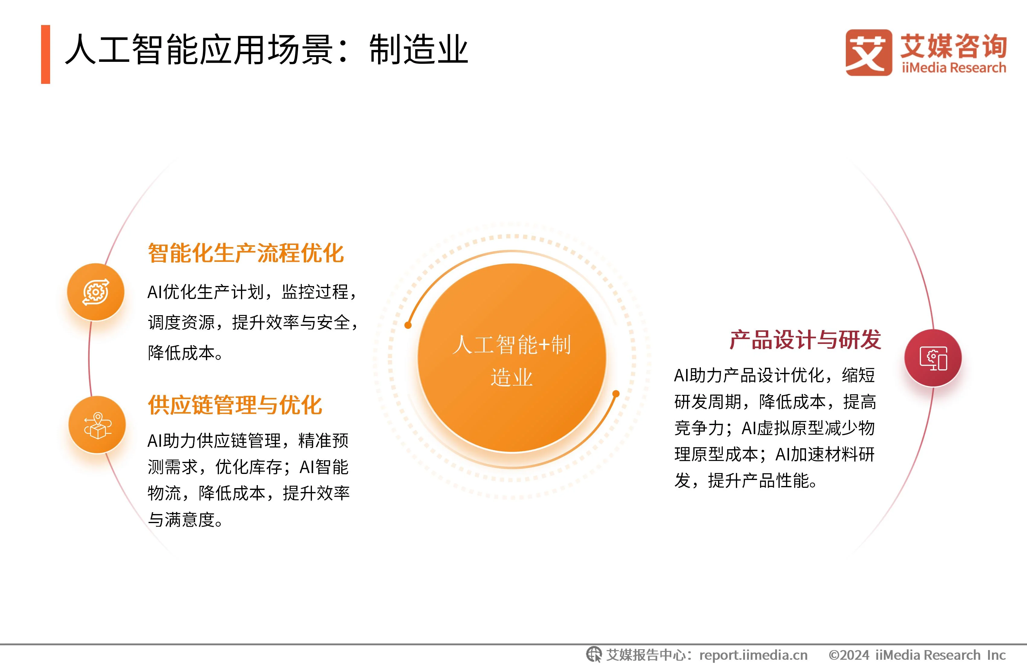 人工智能广告设计__智能广告策划