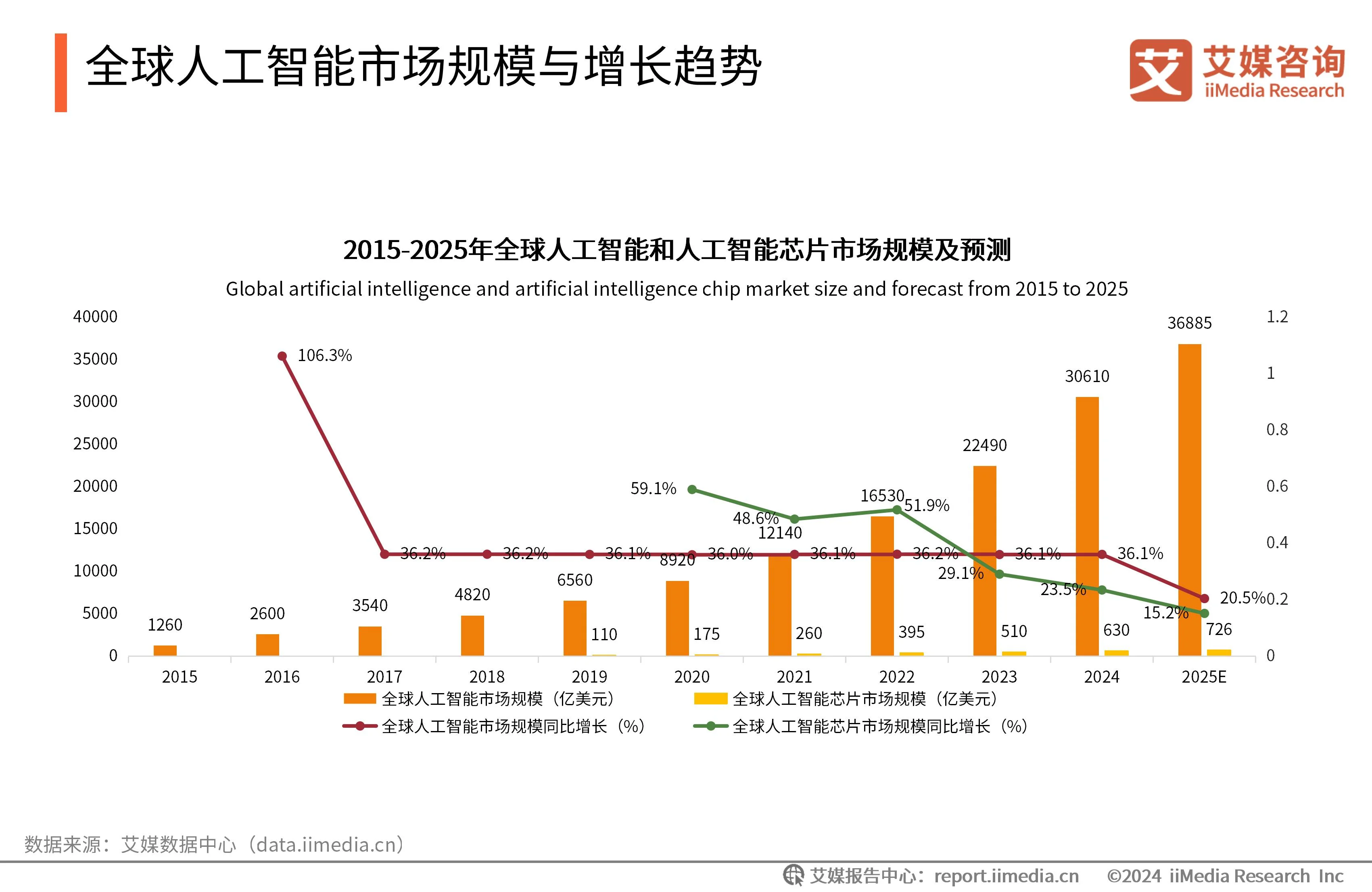 人工智能广告设计__智能广告策划