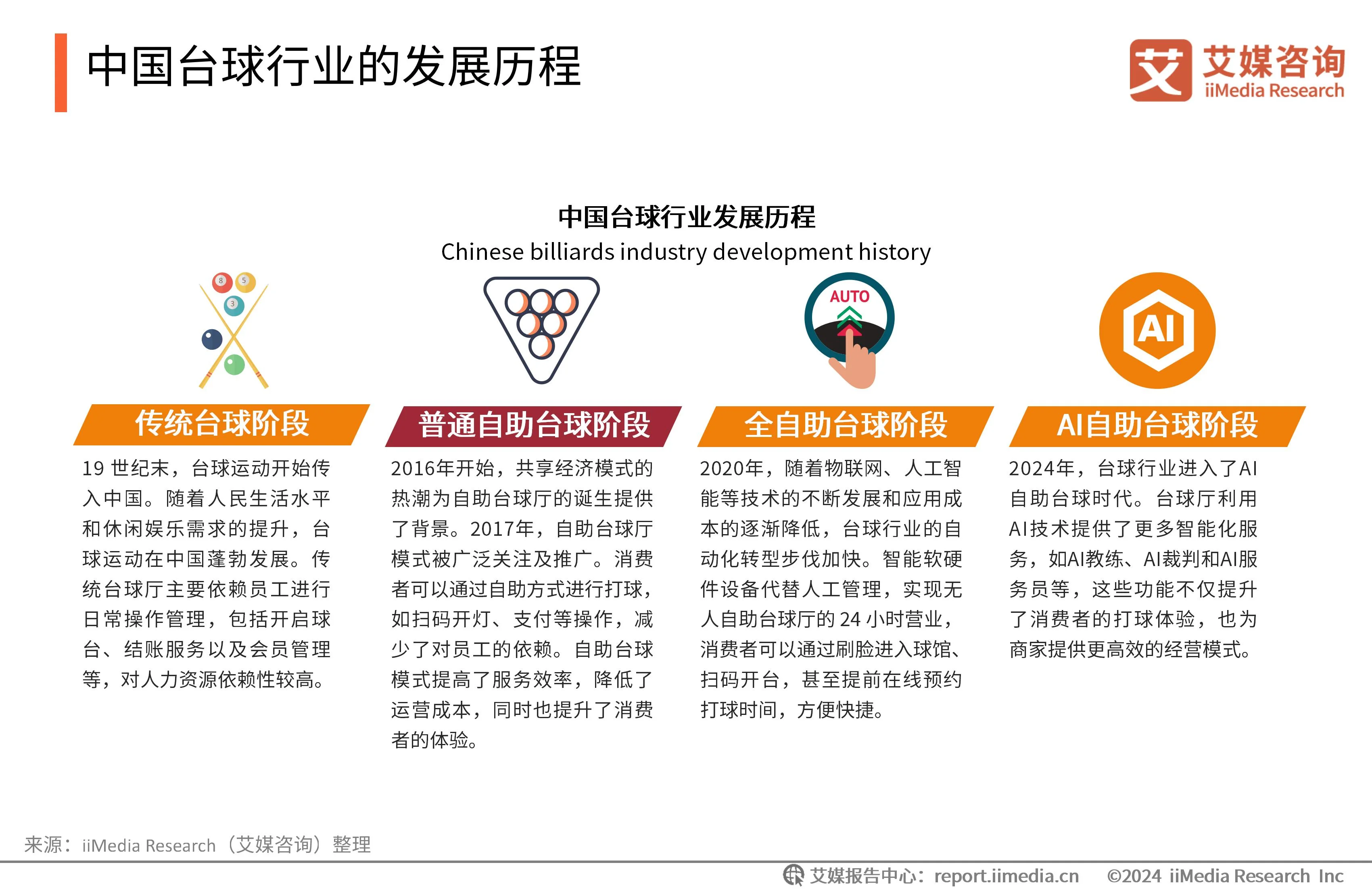 台球自助收费系统_自助台球厅系统哪个好_
