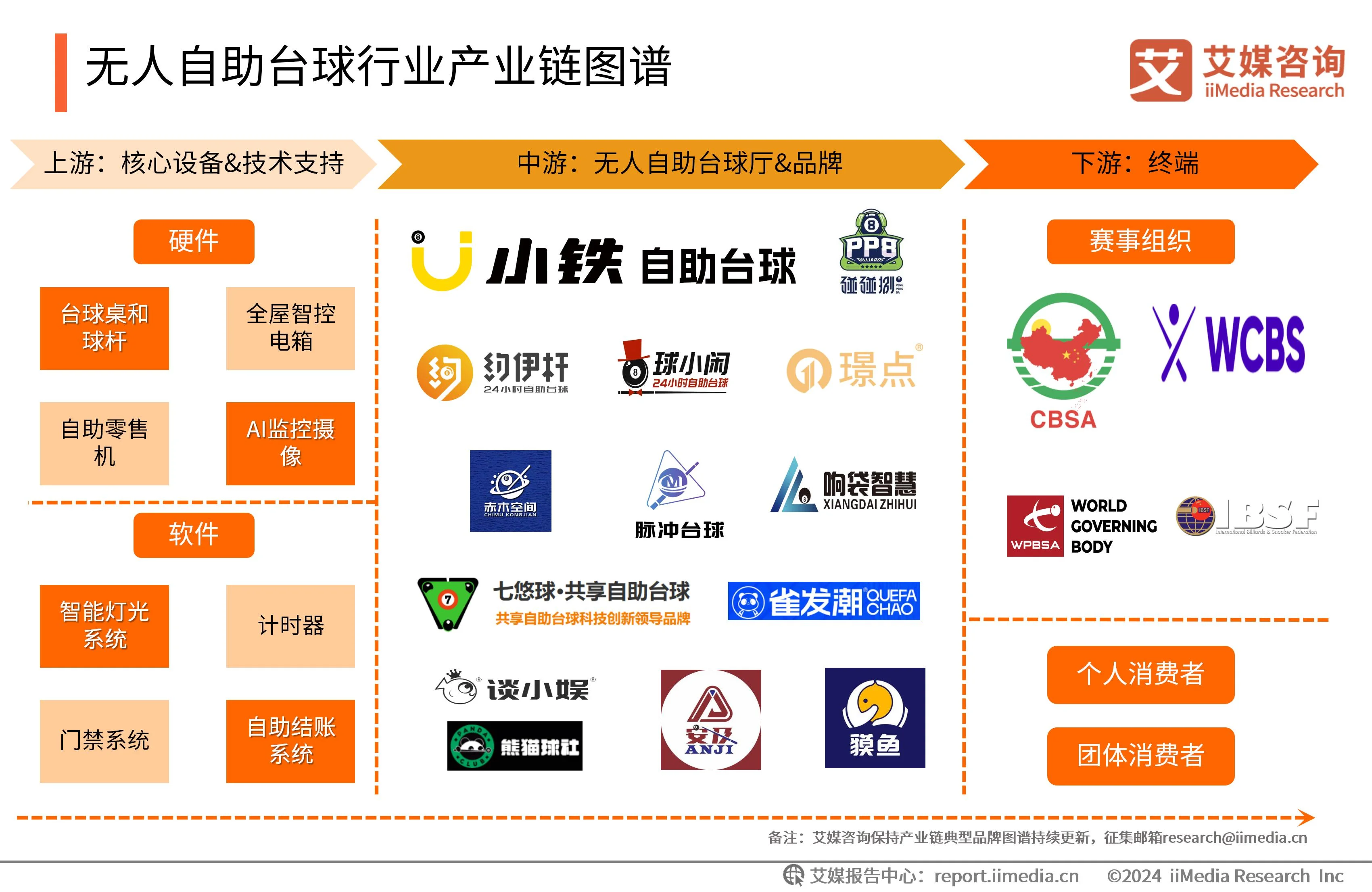 自助台球厅系统哪个好_台球自助收费系统_