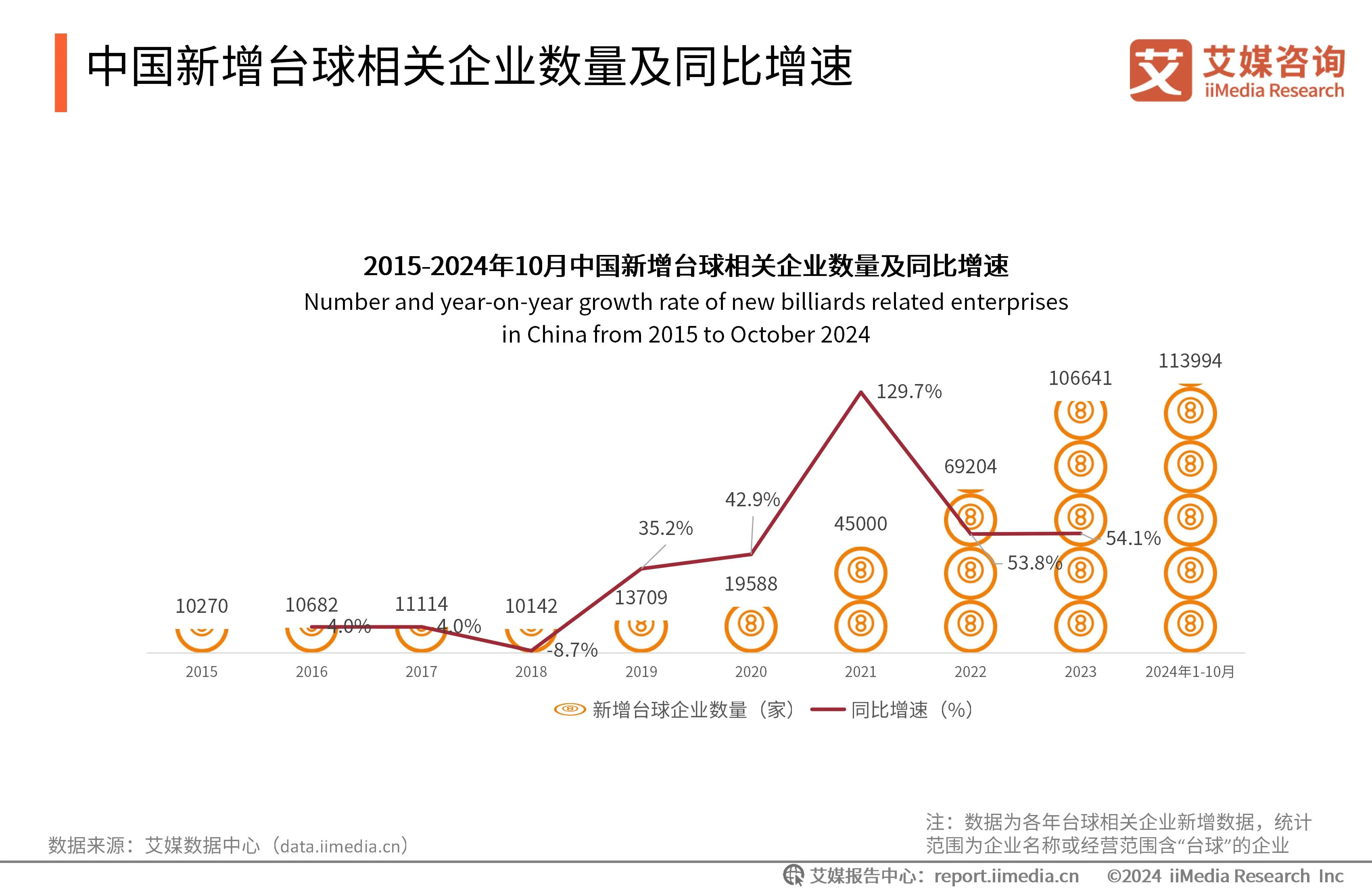 台球自助收费系统__自助台球厅系统哪个好