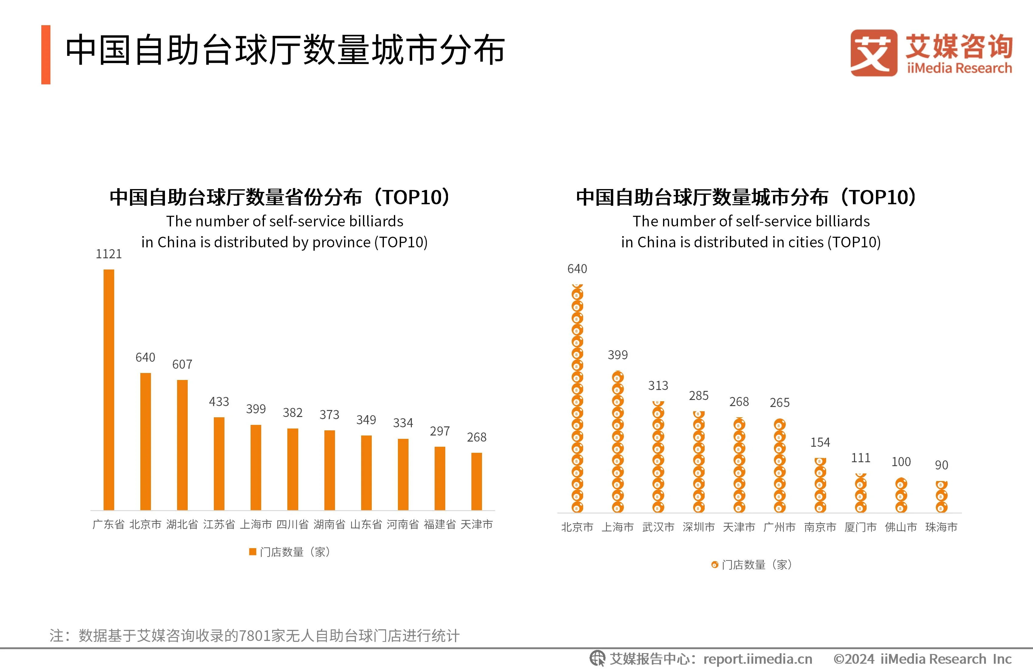 自助台球厅系统哪个好_台球自助收费系统_