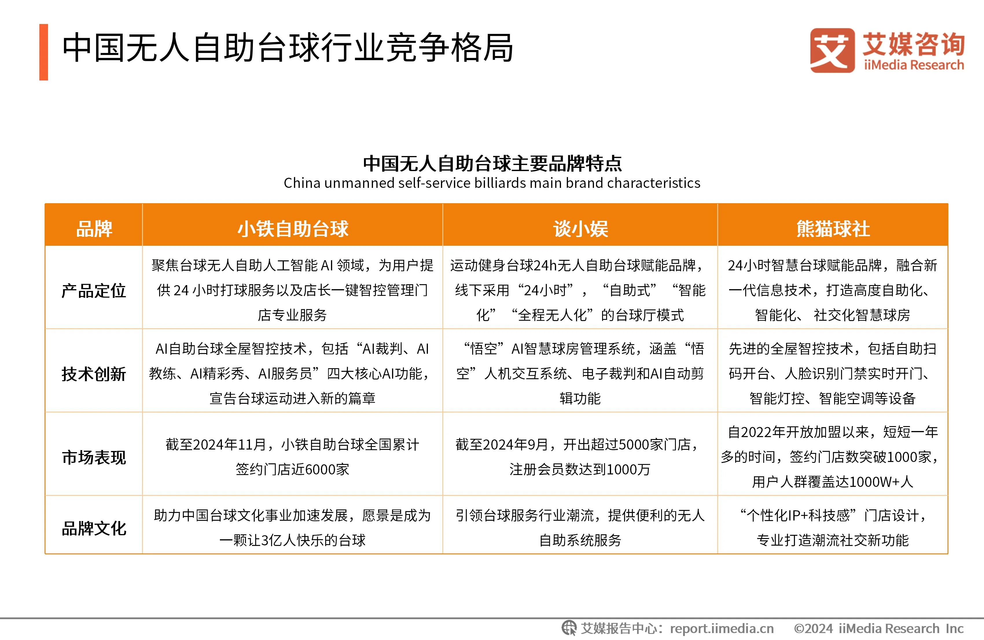 台球自助收费系统__自助台球厅系统哪个好
