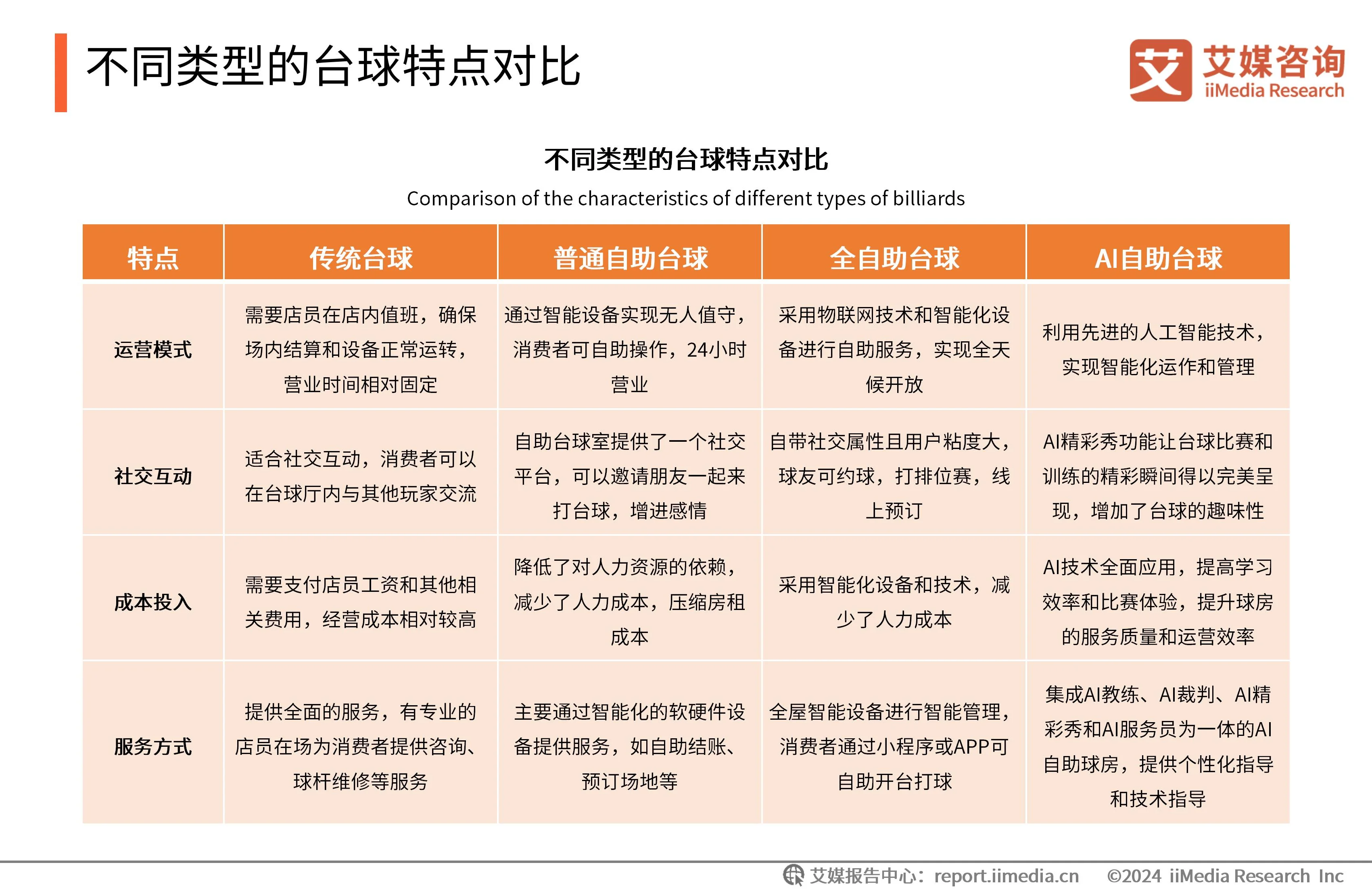 自助台球厅系统哪个好_台球自助收费系统_
