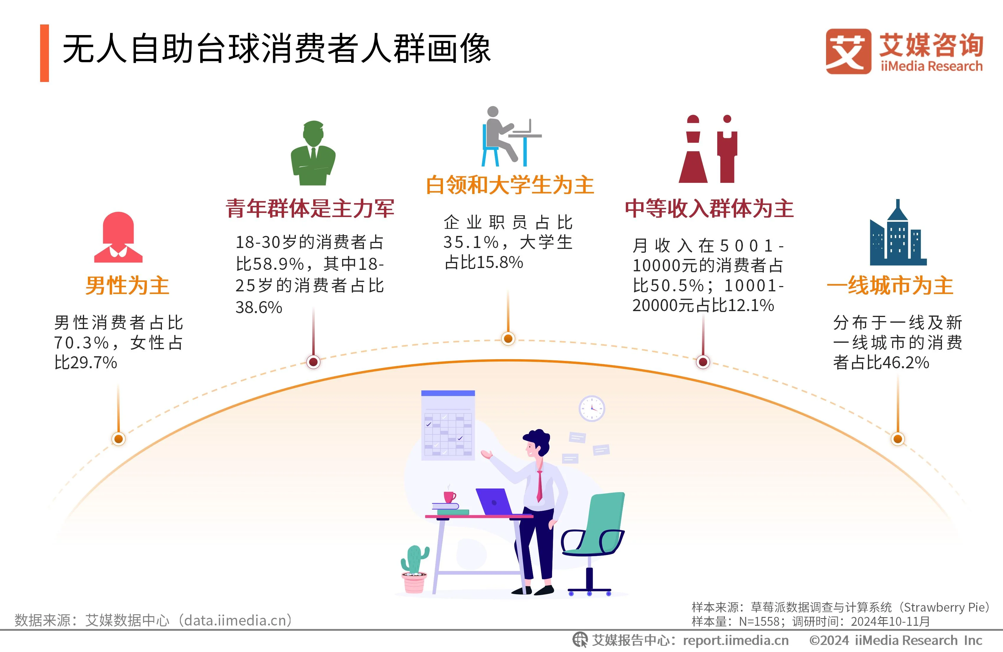 _自助台球厅系统哪个好_台球自助收费系统