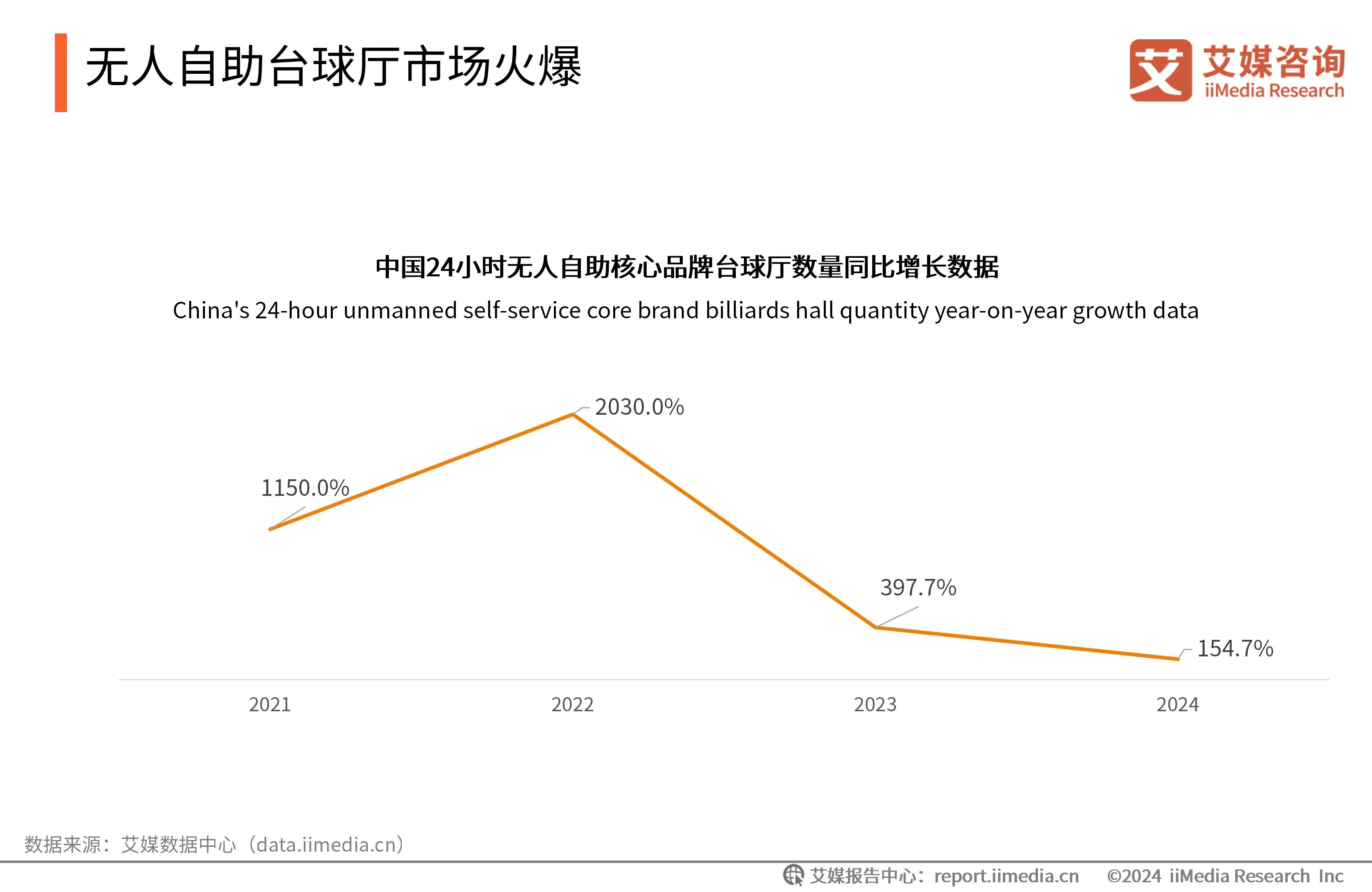 台球自助收费系统_自助台球厅系统哪个好_