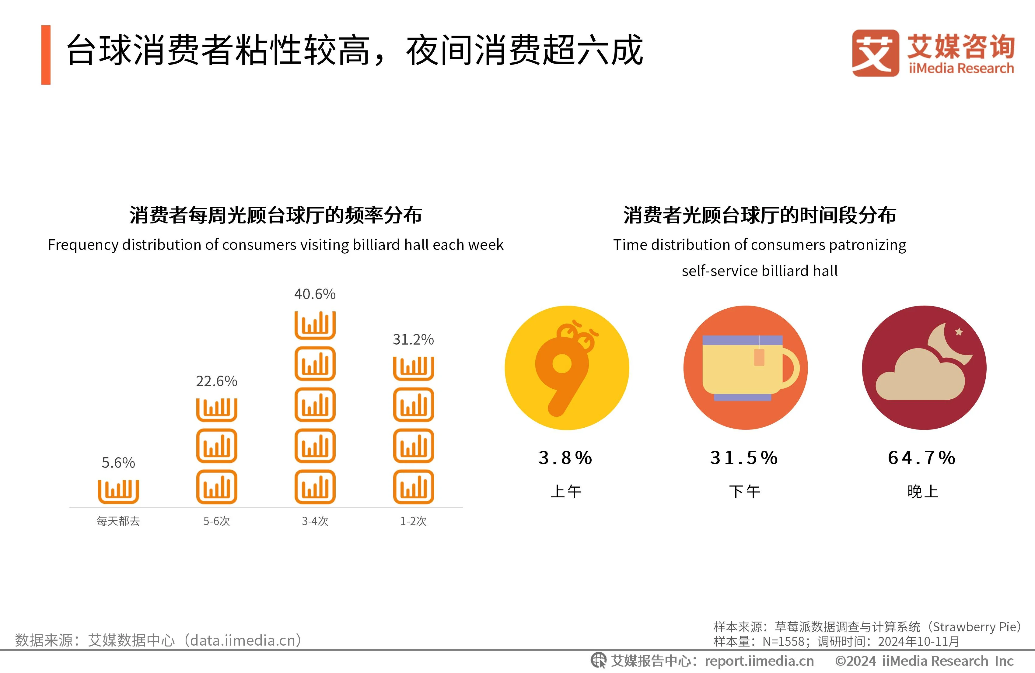 台球自助收费系统__自助台球厅系统哪个好