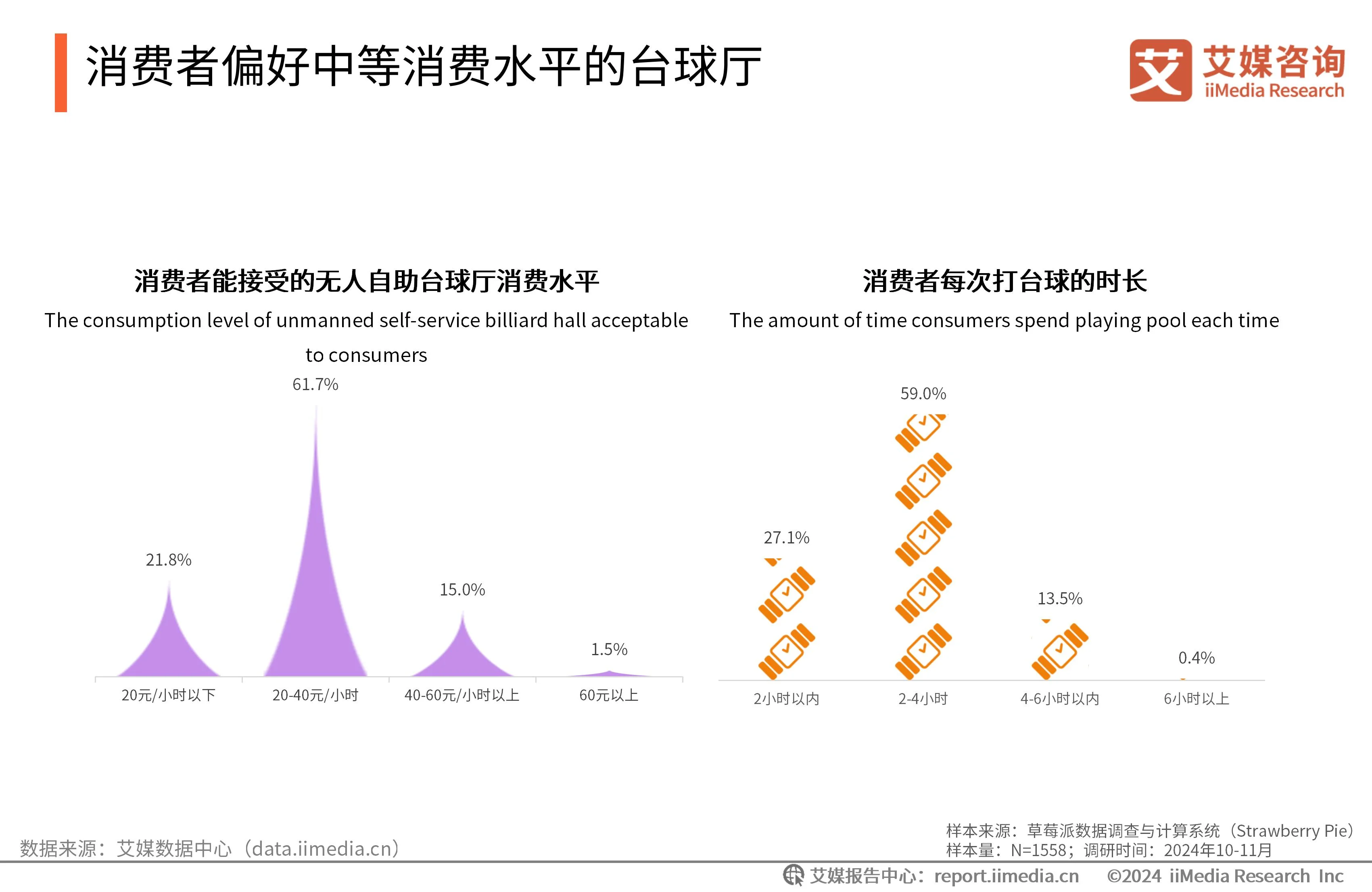 台球自助收费系统__自助台球厅系统哪个好