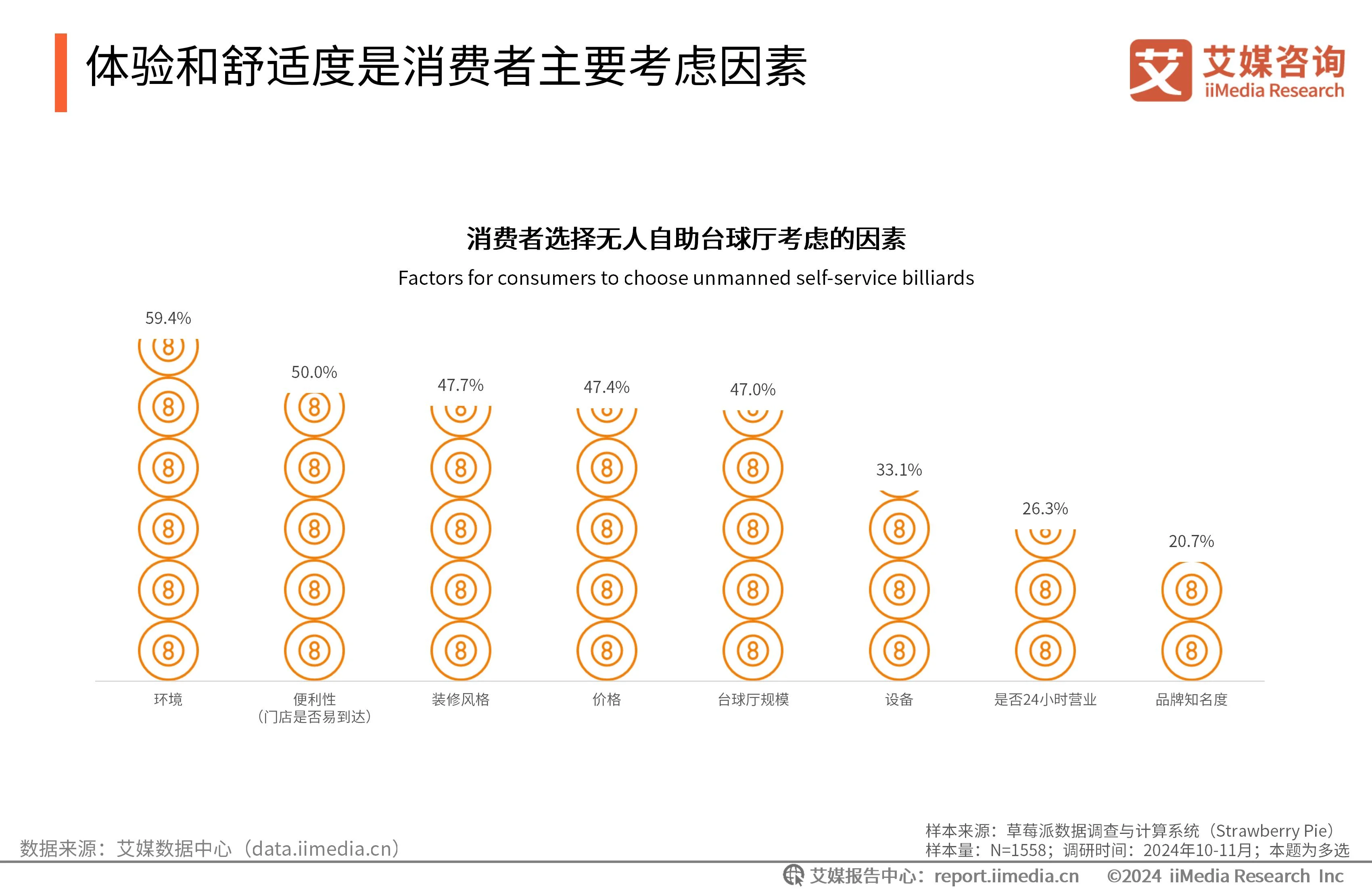 _自助台球厅系统哪个好_台球自助收费系统