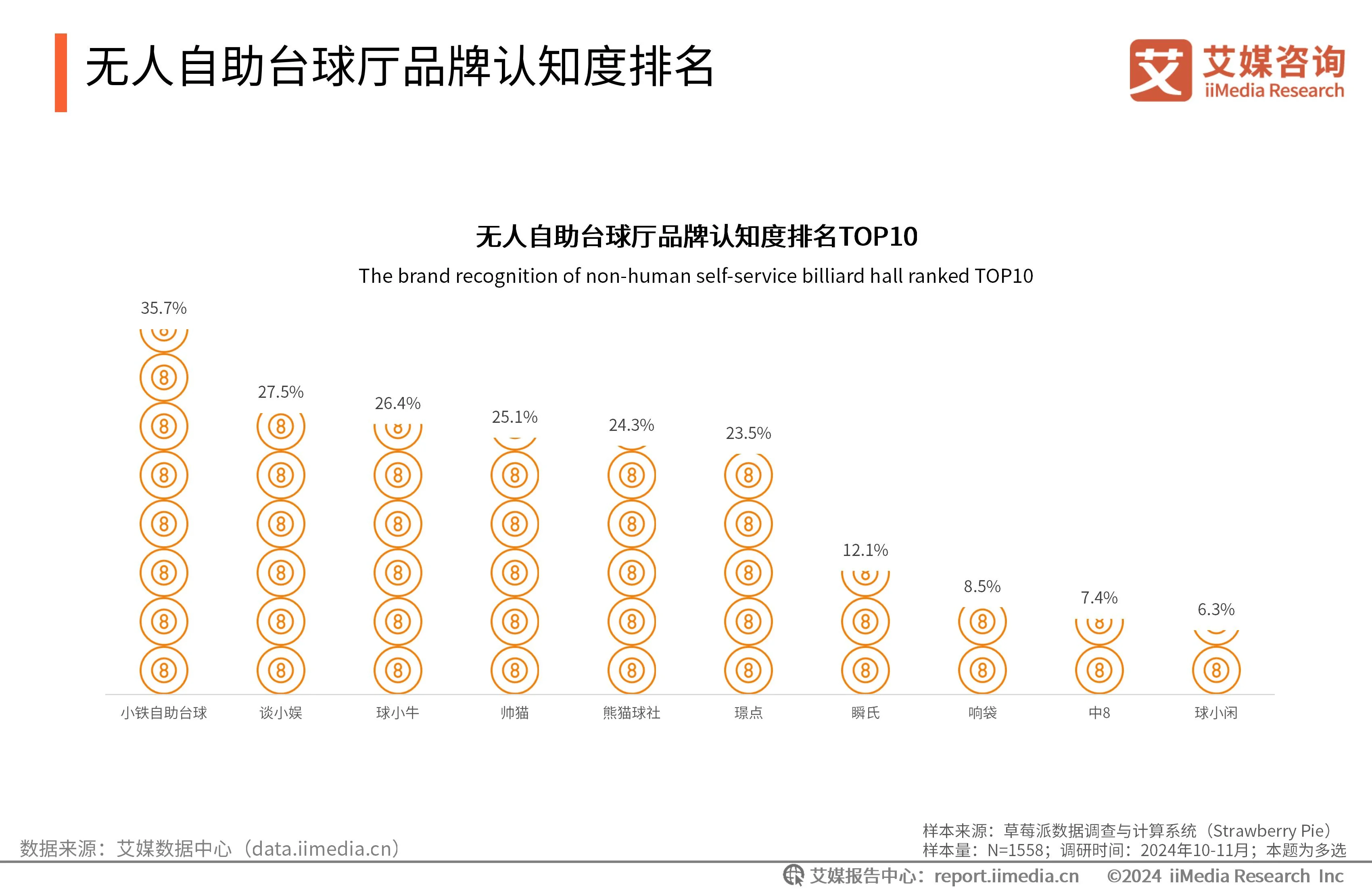 _自助台球厅系统哪个好_台球自助收费系统