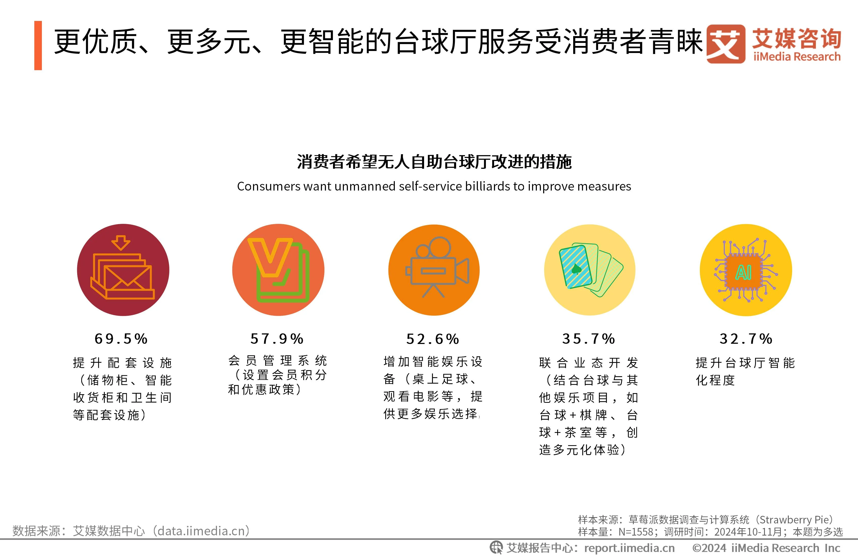 台球自助收费系统__自助台球厅系统哪个好