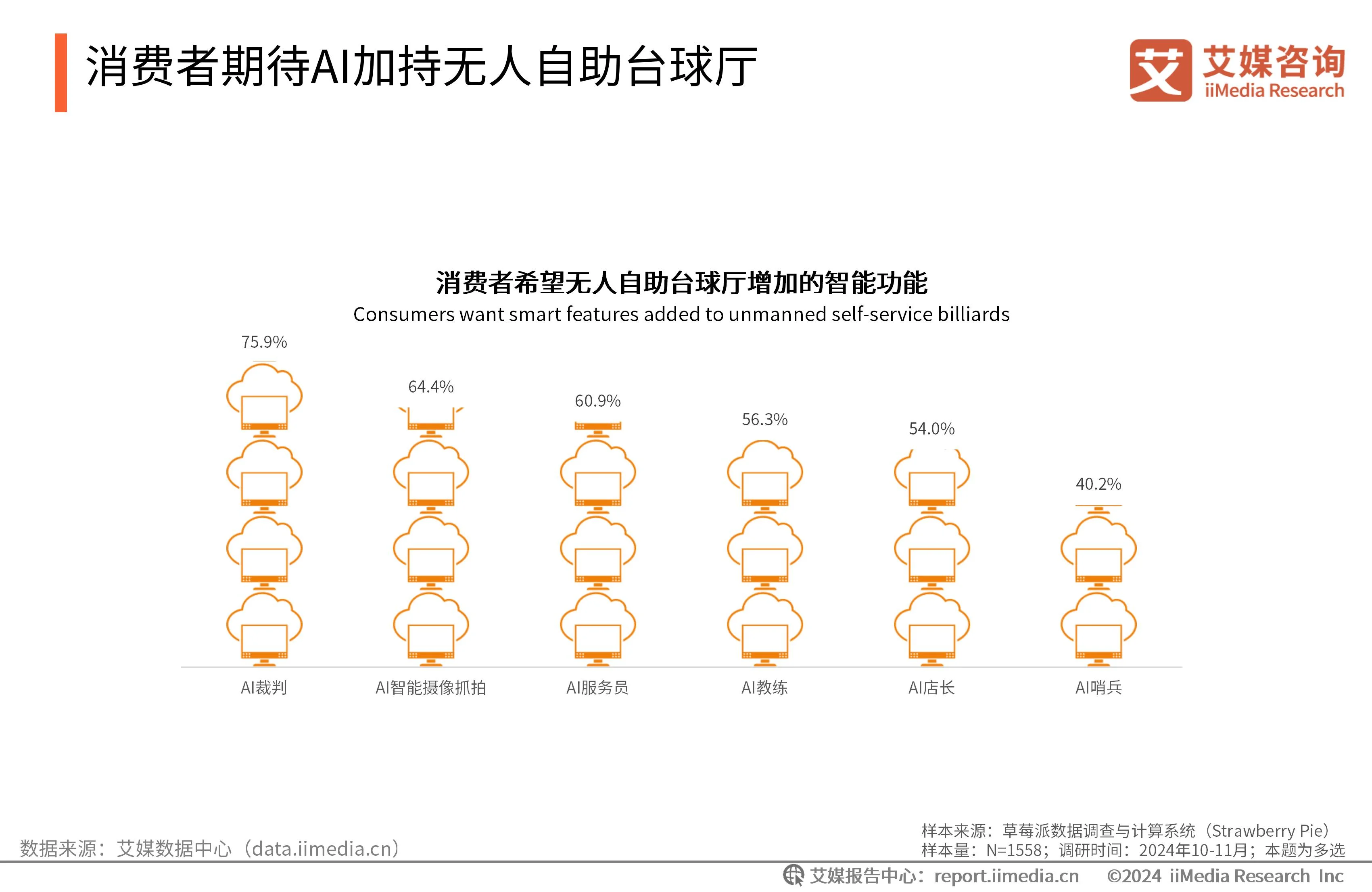 自助台球厅系统哪个好__台球自助收费系统