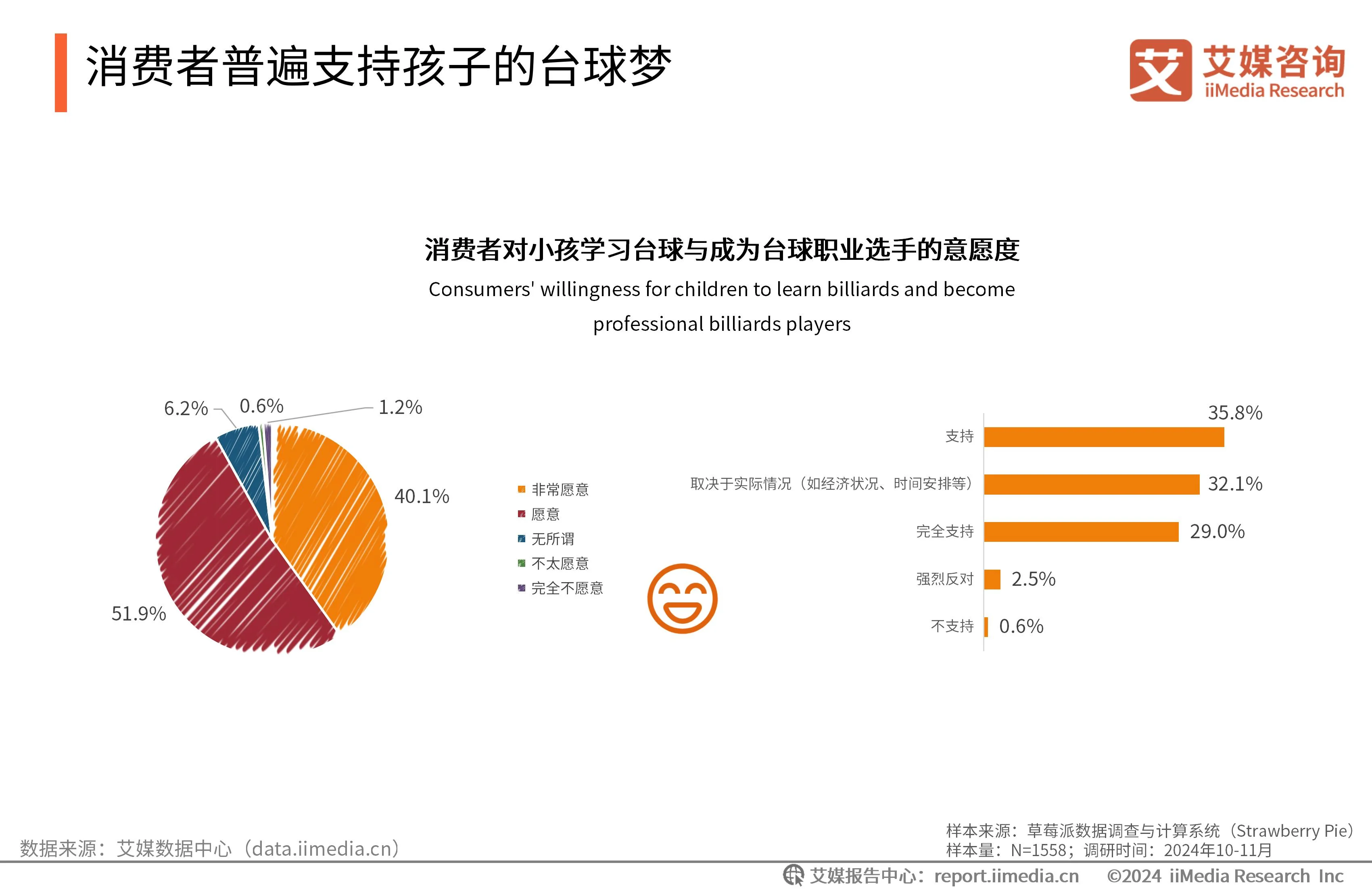 台球自助收费系统__自助台球厅系统哪个好