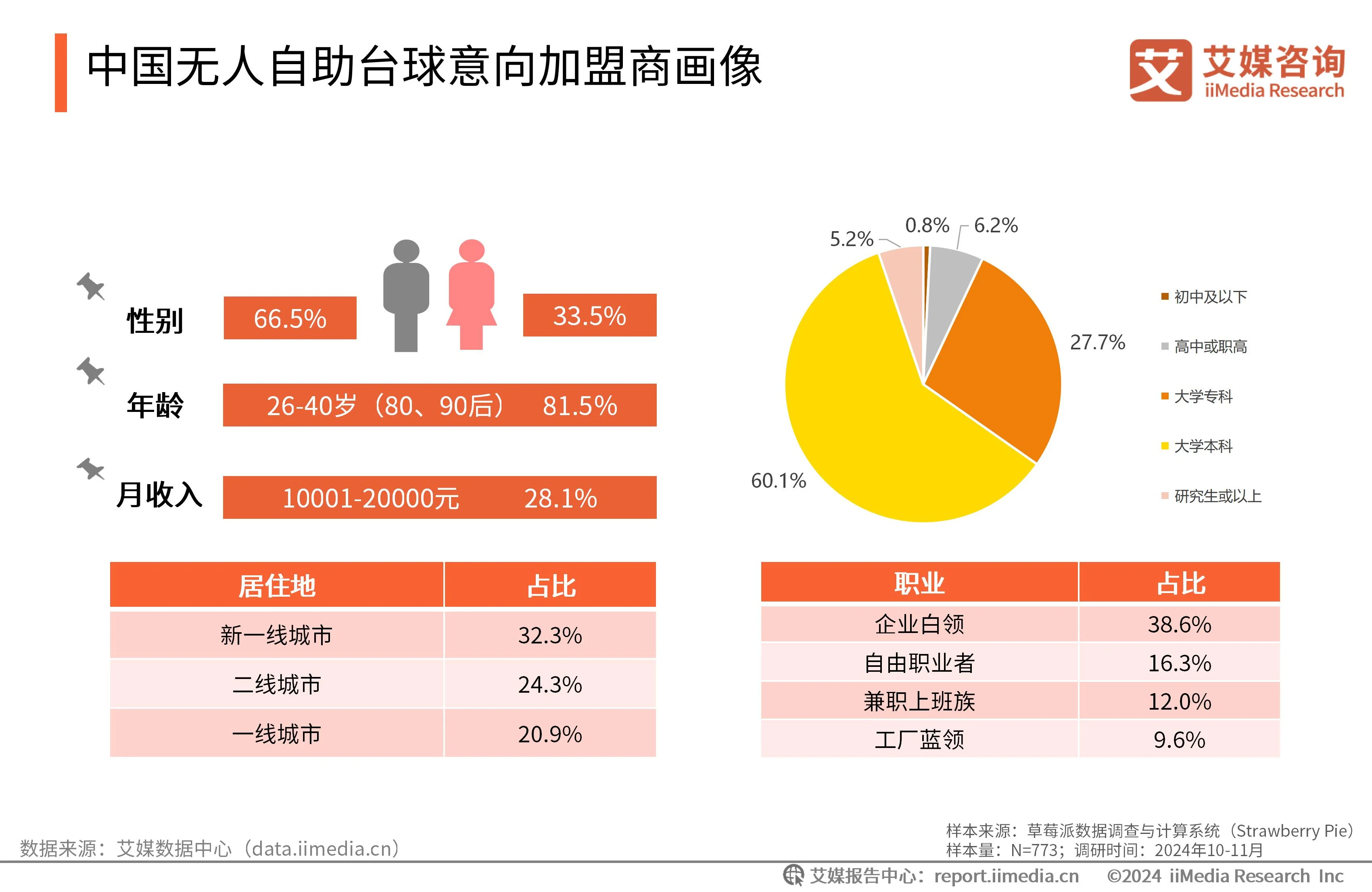 _自助台球厅系统哪个好_台球自助收费系统