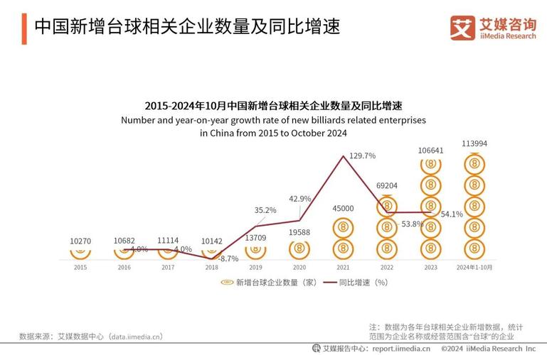 _自助台球厅系统哪个好_台球自助收费系统