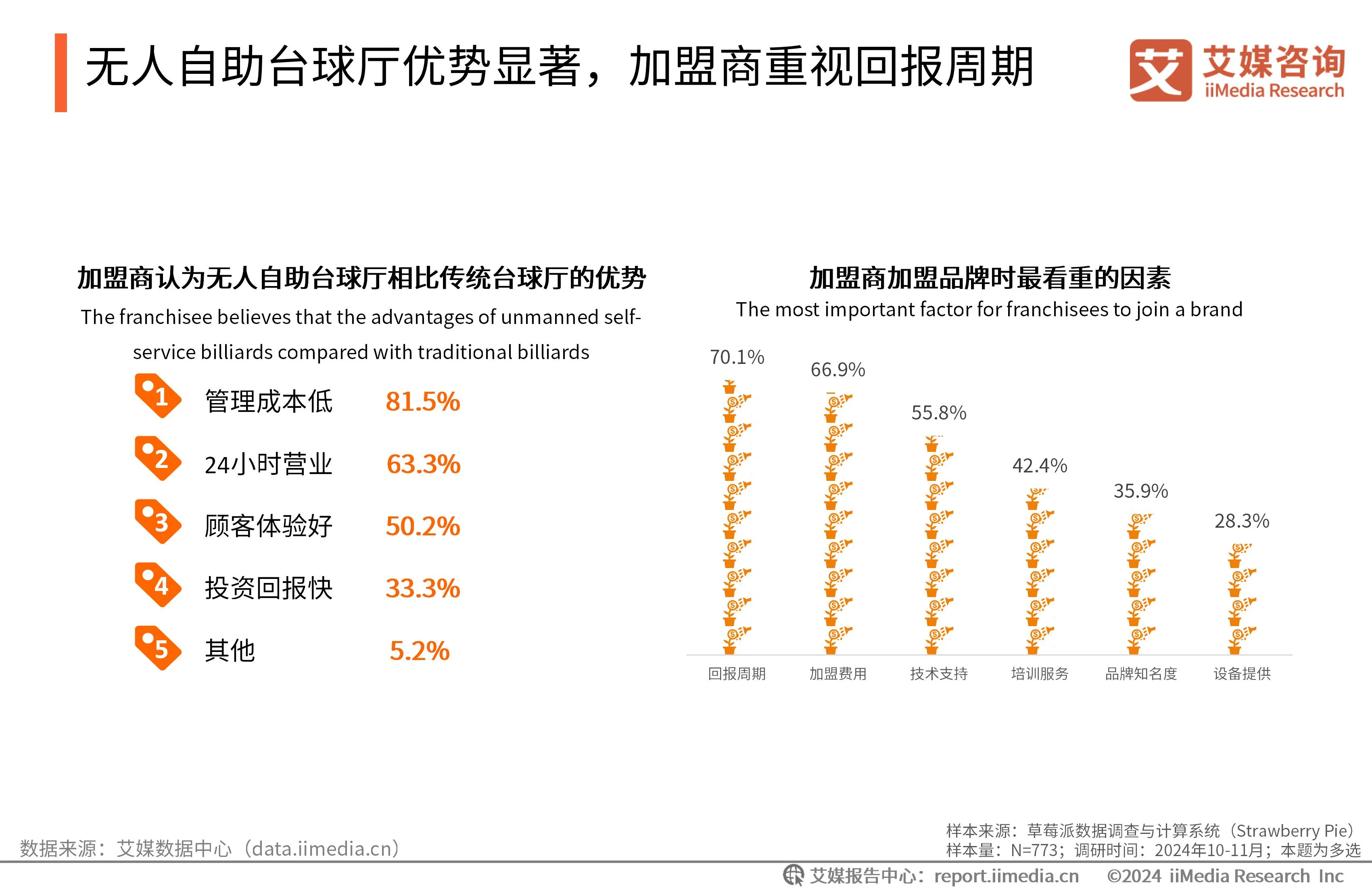 _自助台球厅系统哪个好_台球自助收费系统