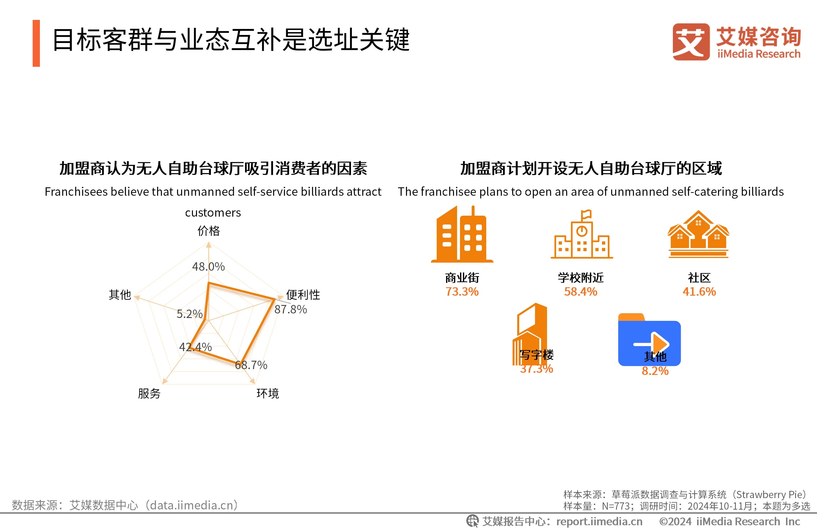 台球自助收费系统__自助台球厅系统哪个好