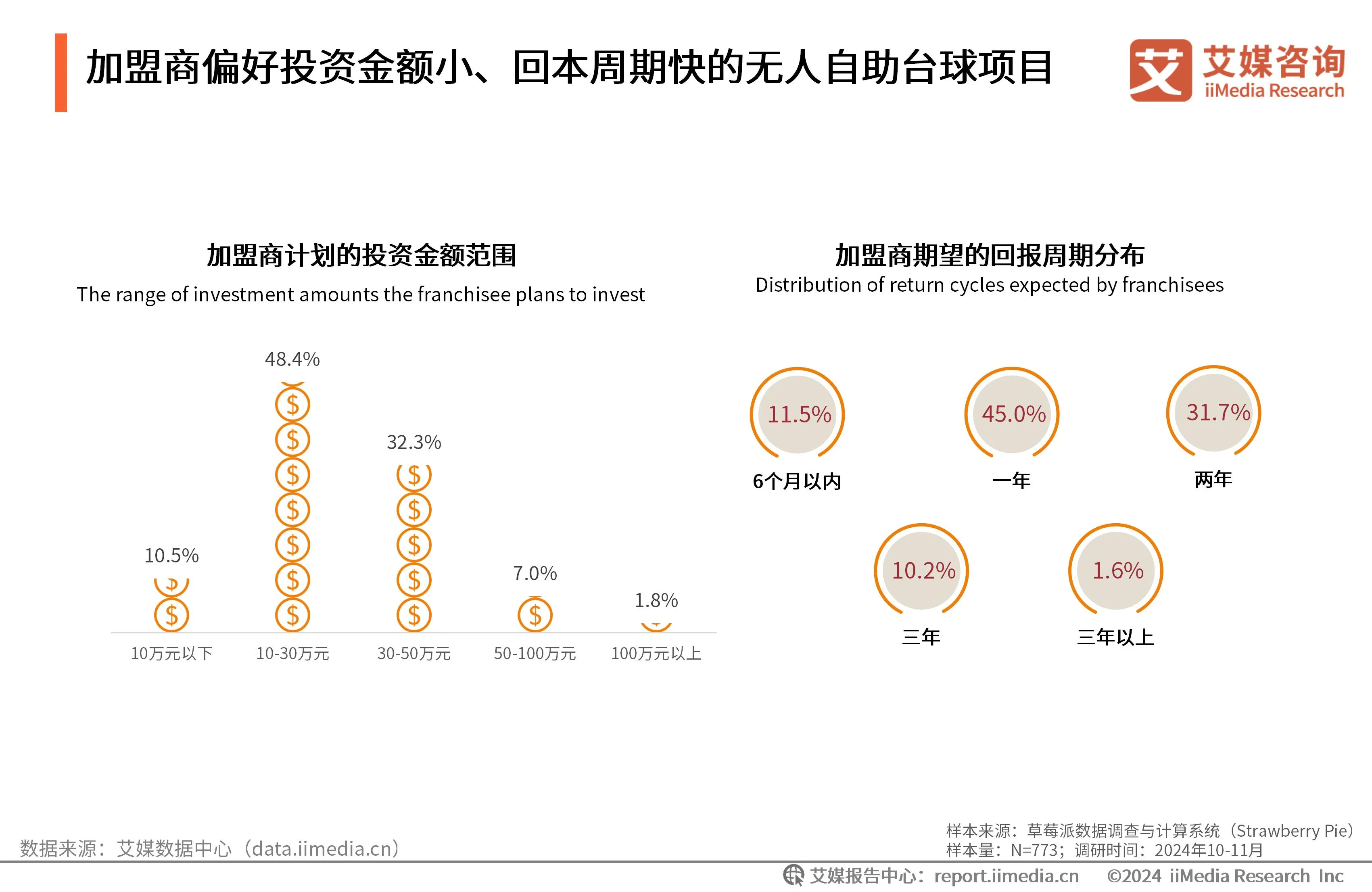台球自助收费系统_自助台球厅系统哪个好_