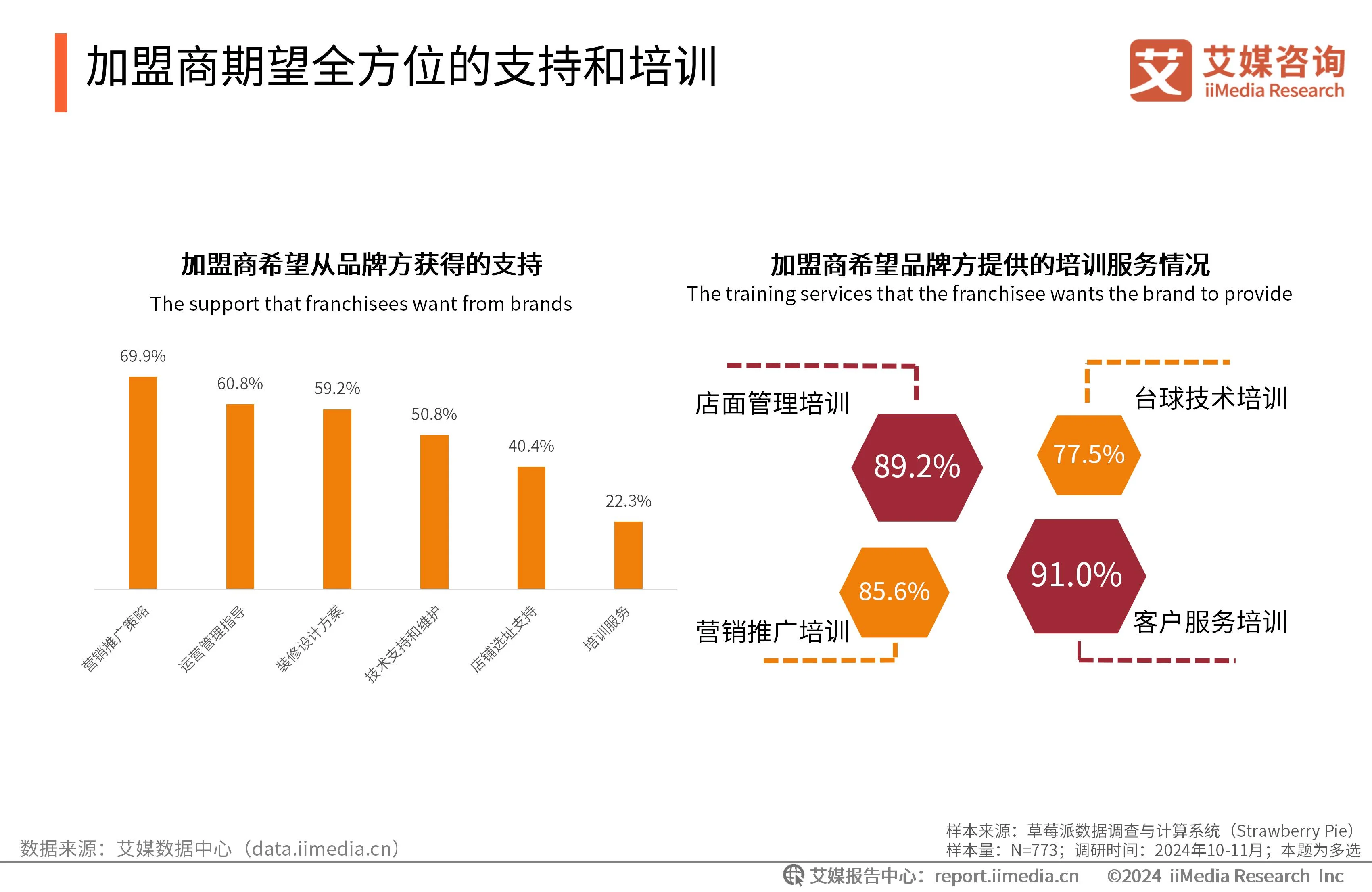 _自助台球厅系统哪个好_台球自助收费系统