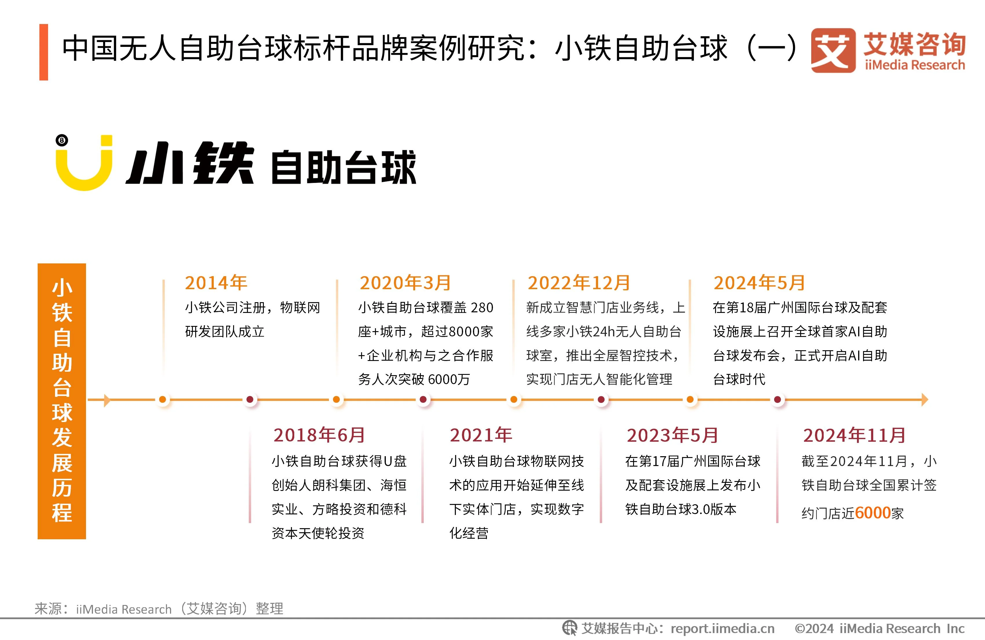 自助台球厅系统哪个好_台球自助收费系统_