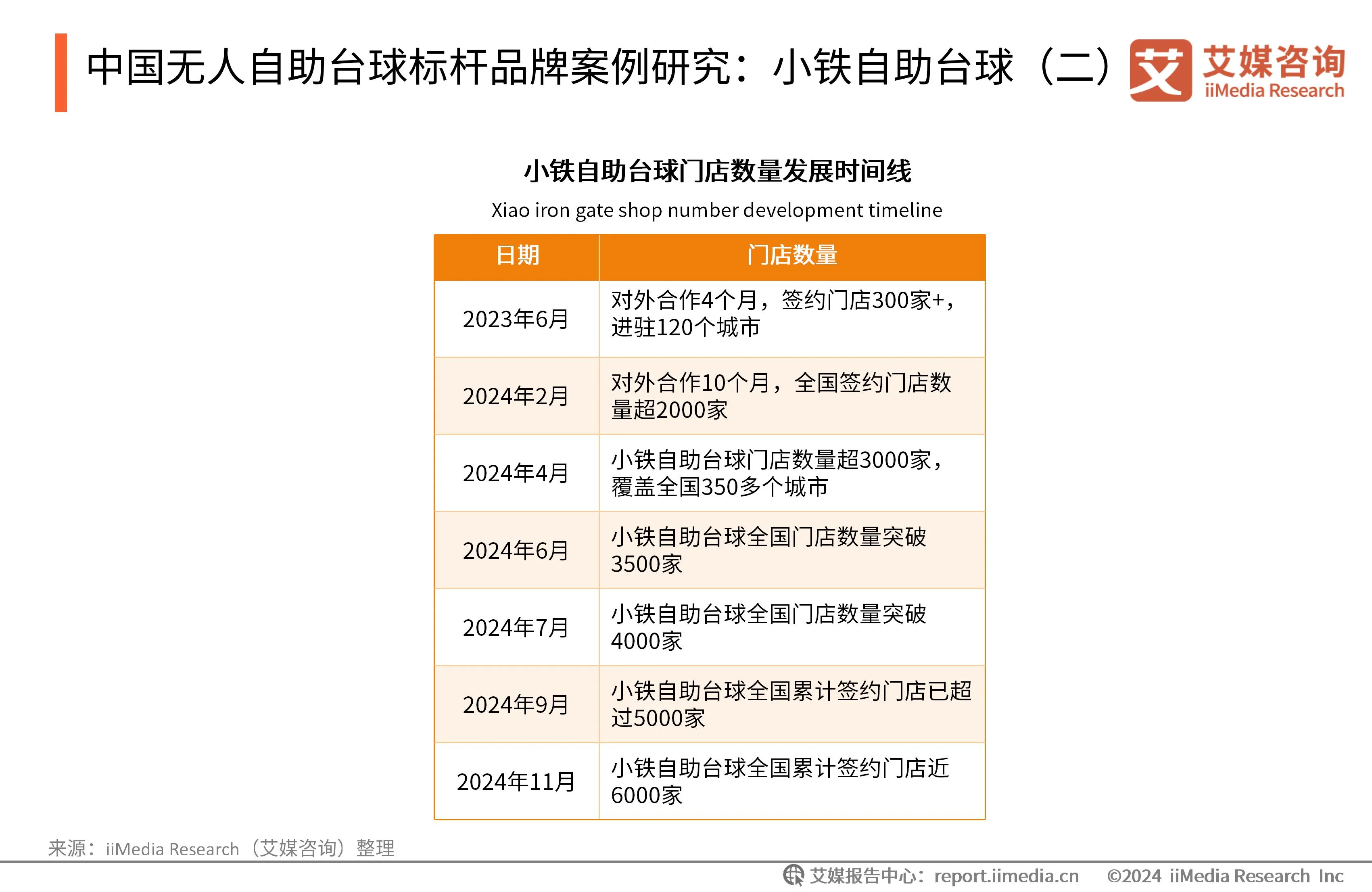 _台球自助收费系统_自助台球厅系统哪个好