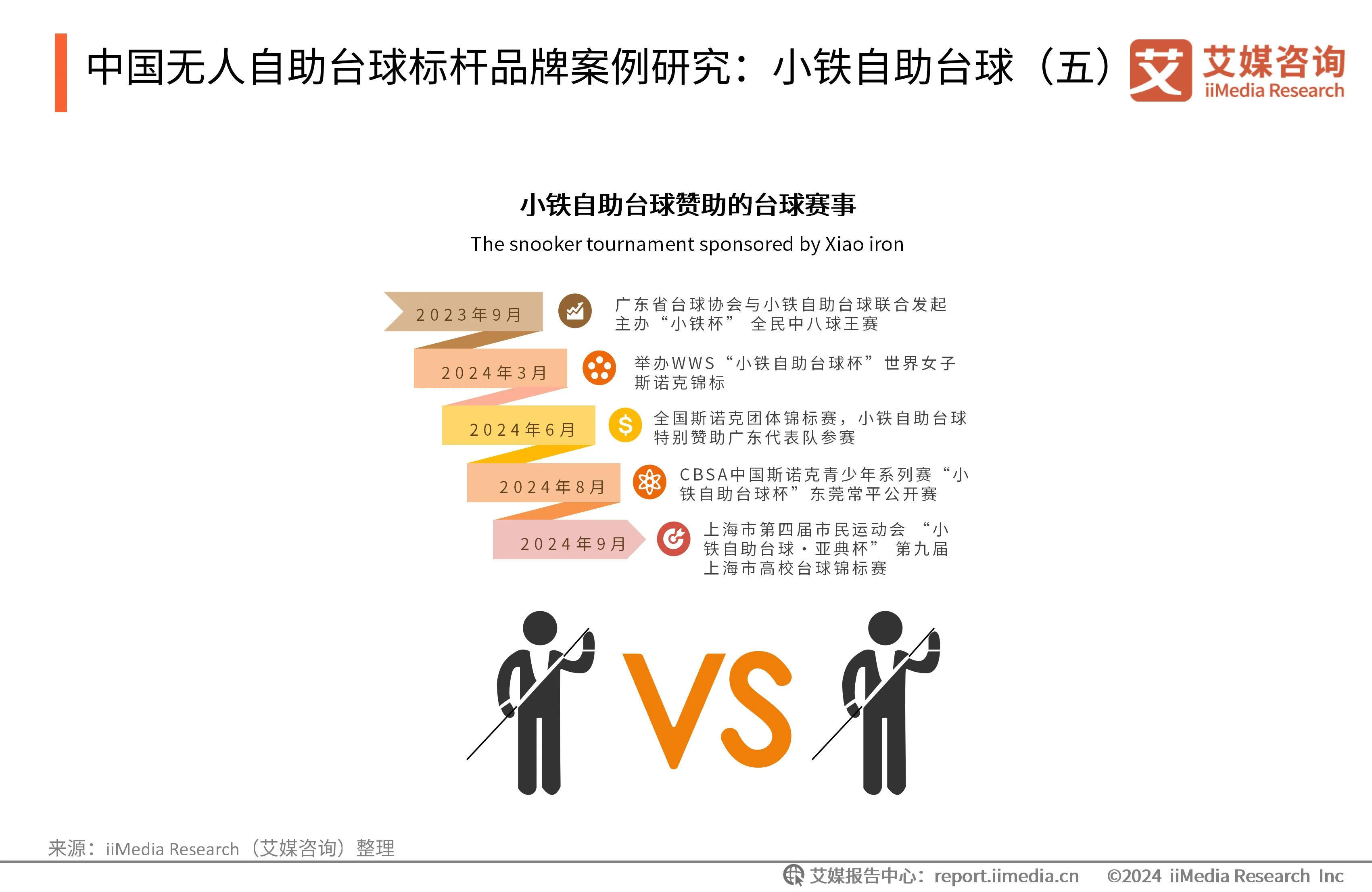 自助台球厅系统哪个好_台球自助收费系统_