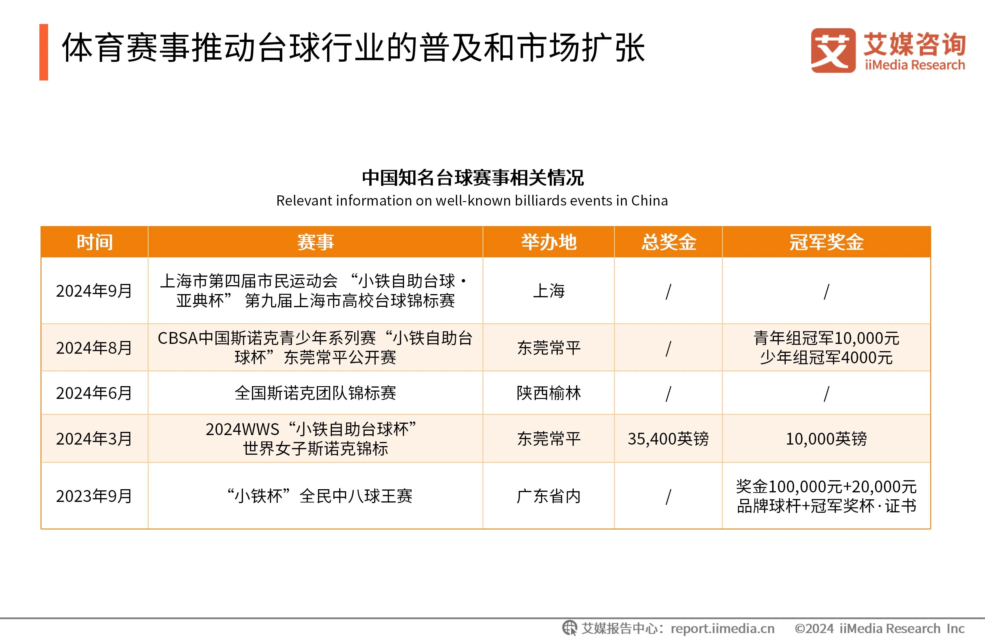 自助台球厅系统哪个好__台球自助收费系统