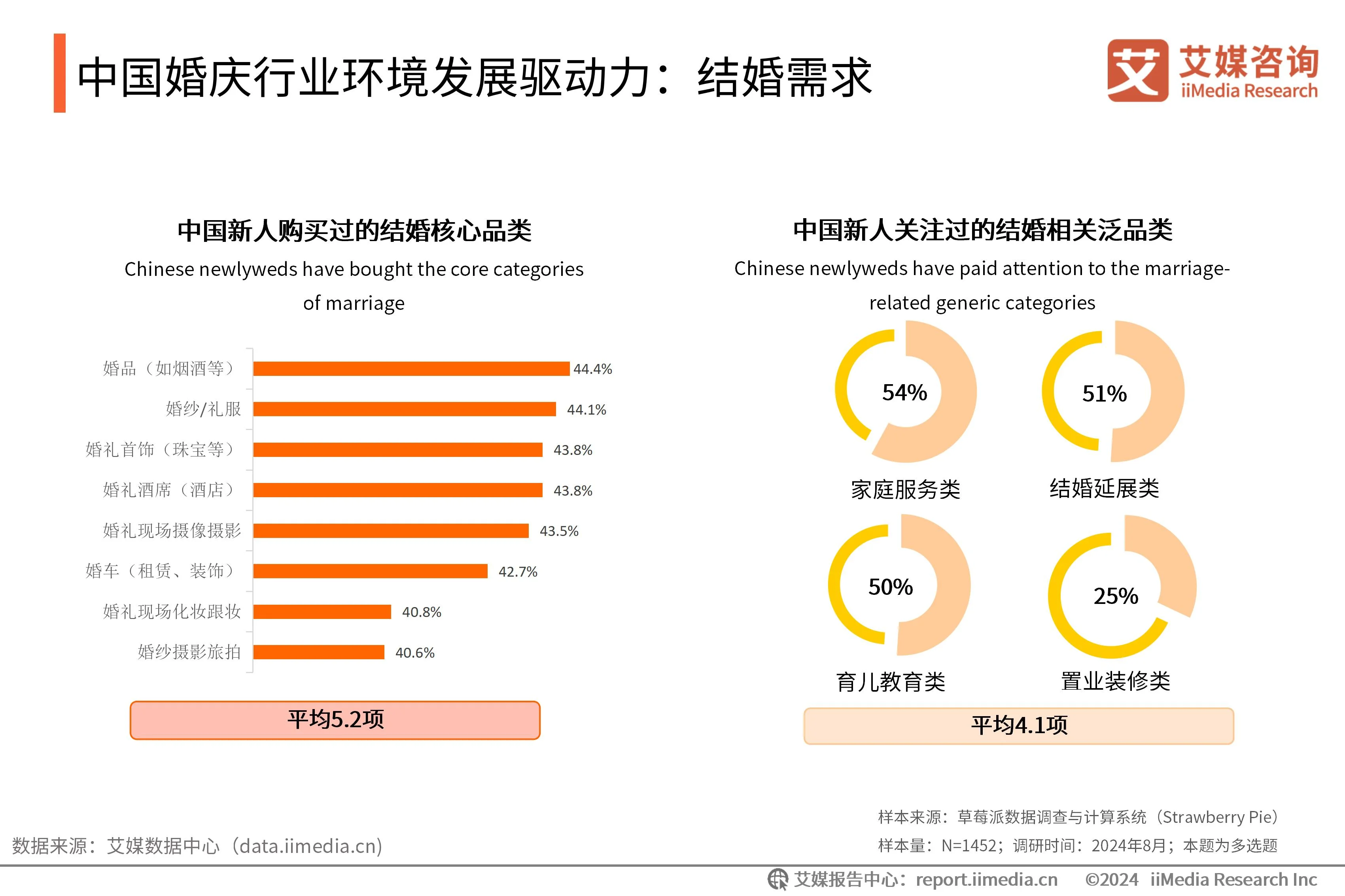 婚庆市场调查_婚庆市场调查报告_