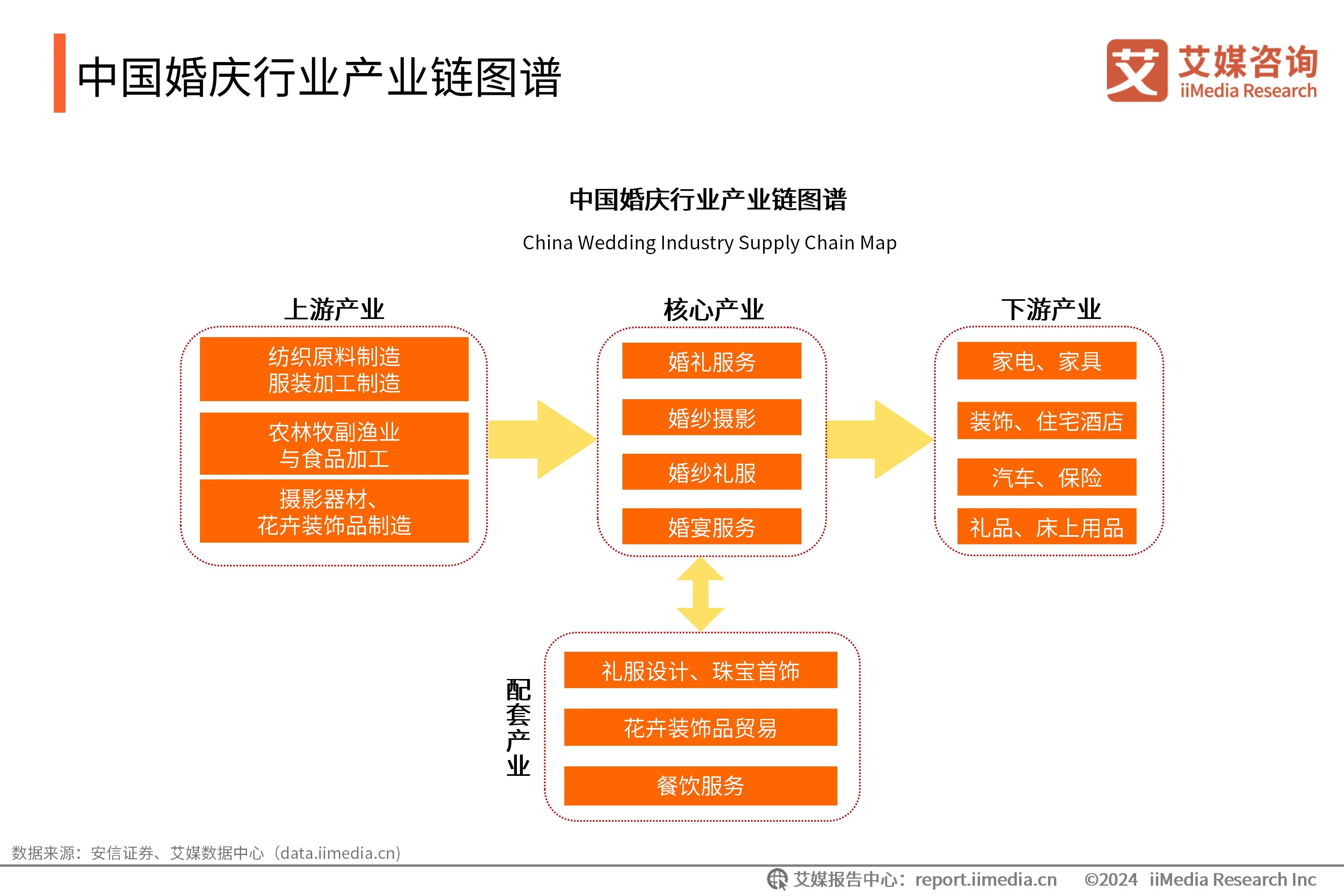 婚庆市场调查报告__婚庆市场调查
