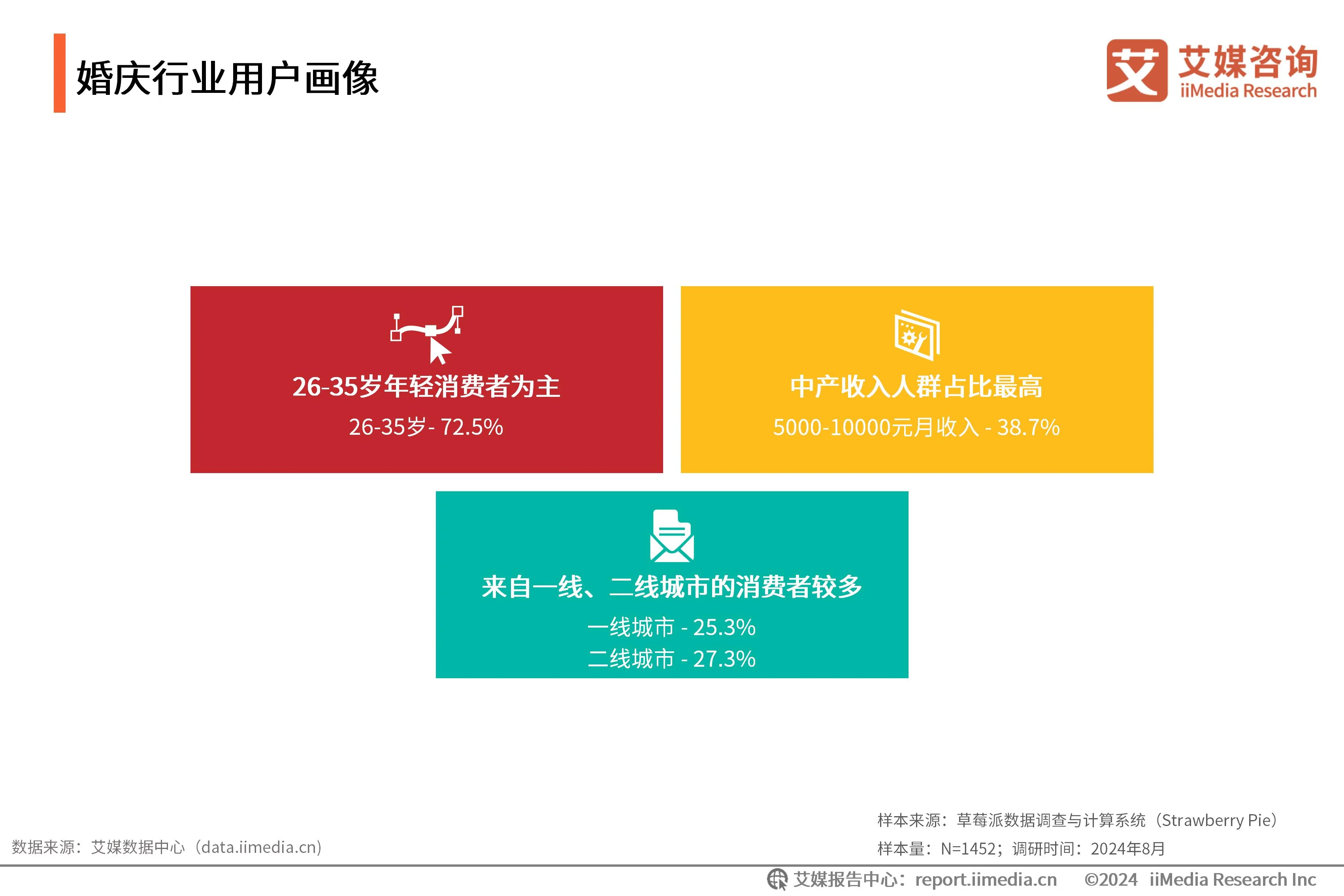 婚庆市场调查报告__婚庆市场调查