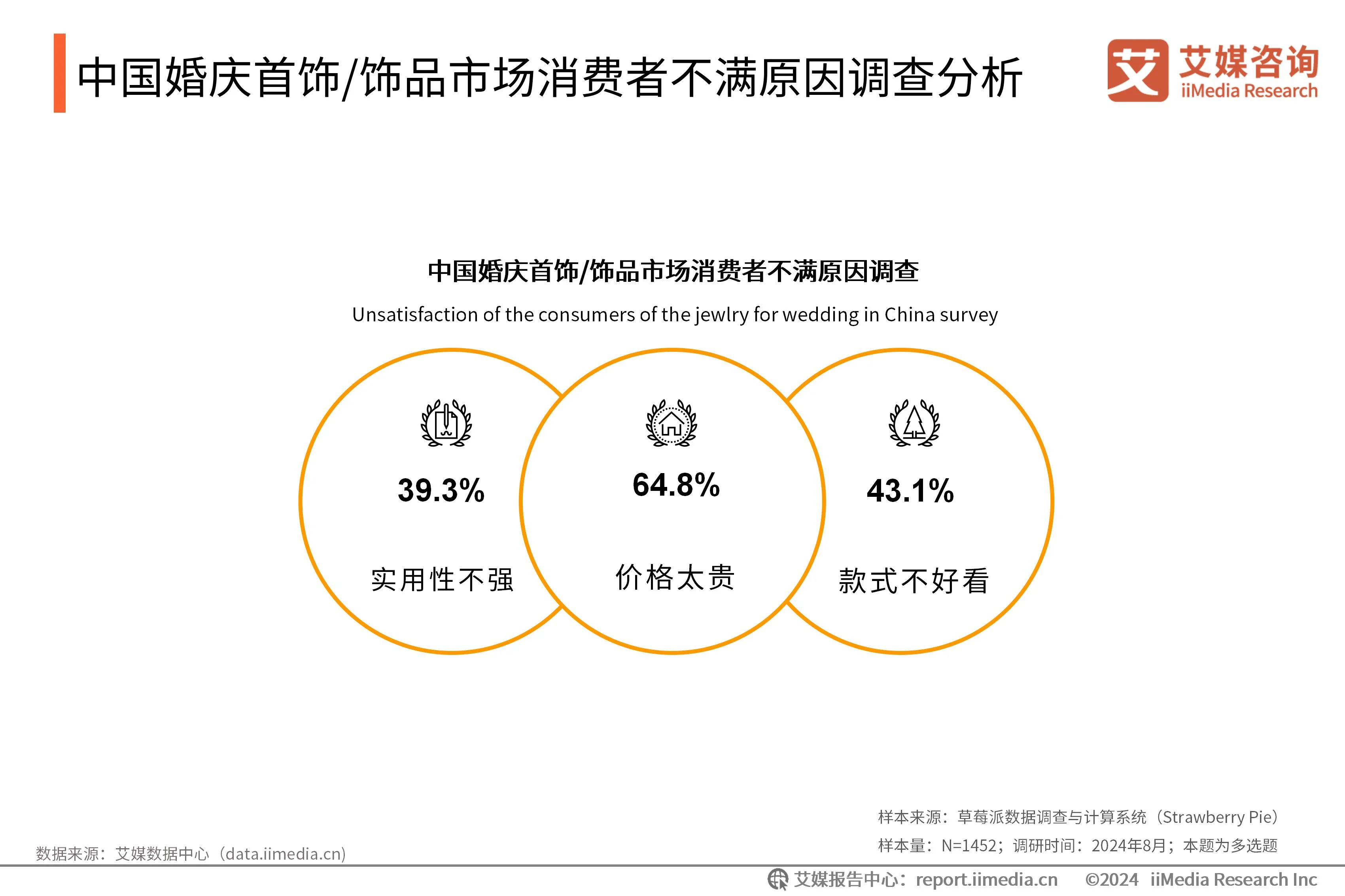 _婚庆市场调查报告_婚庆市场调查