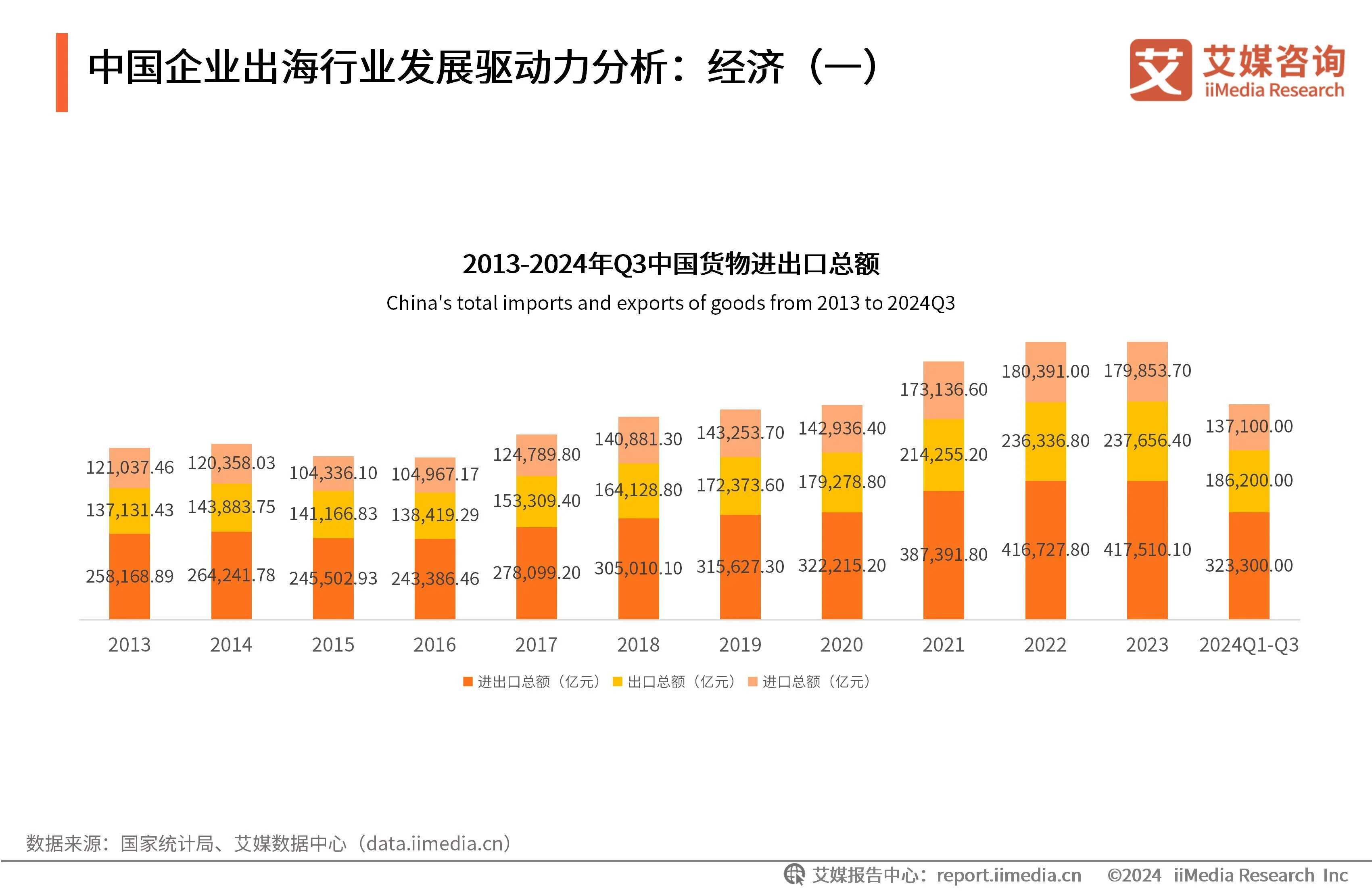 _出海广告平台_中国品牌出海计划