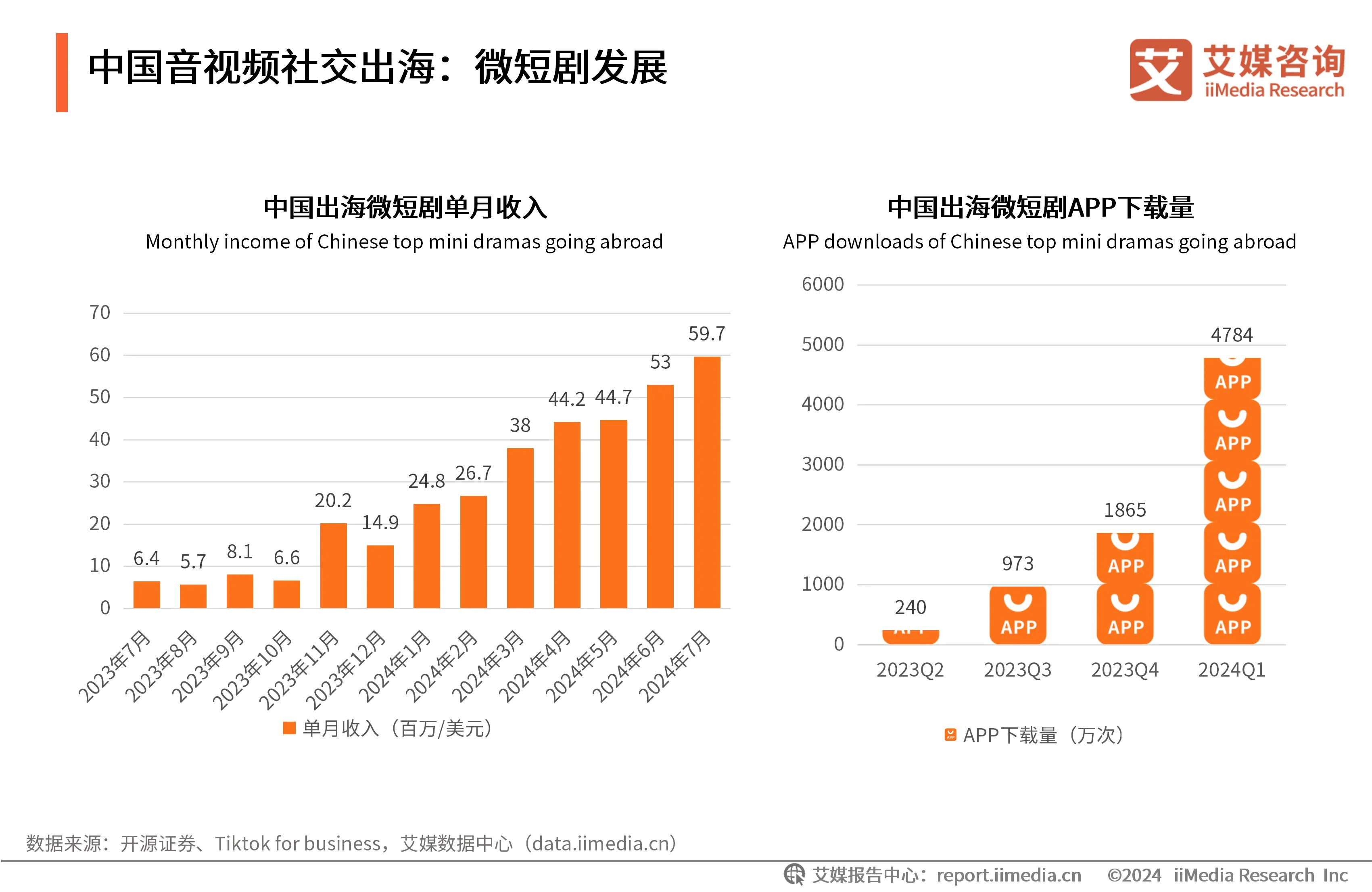 _中国品牌出海计划_出海广告平台
