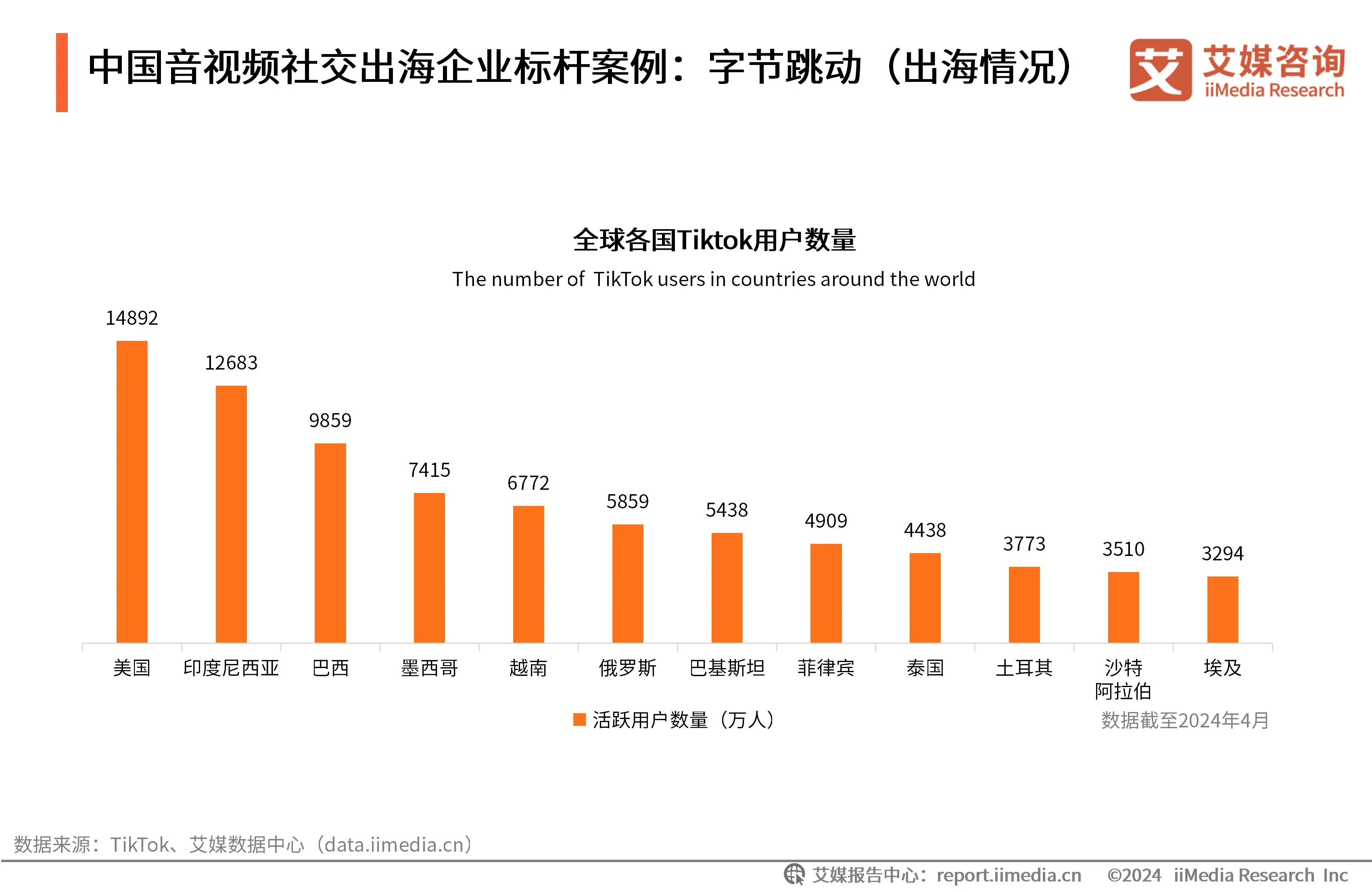 出海广告平台__中国品牌出海计划