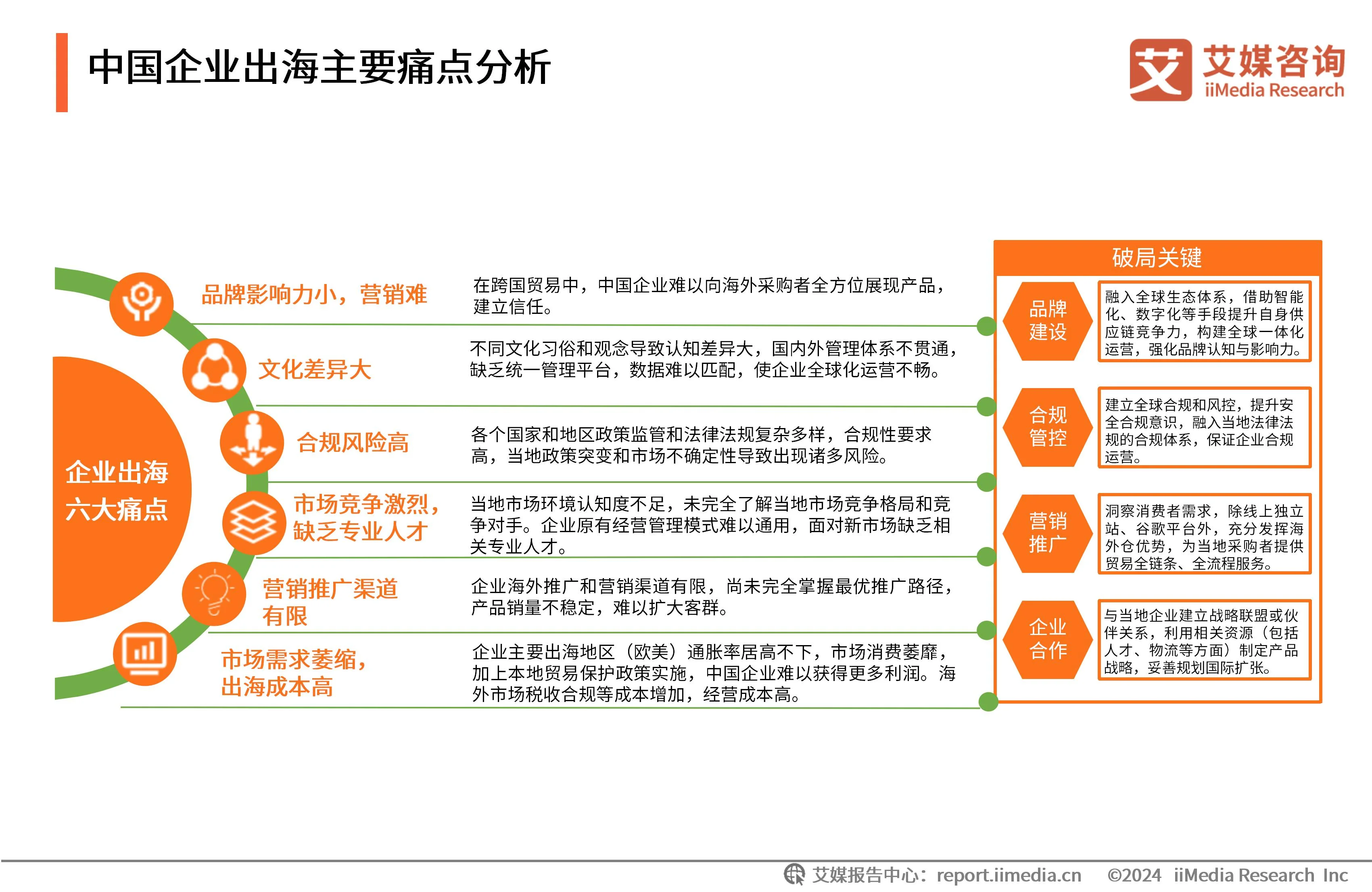中国品牌出海计划__出海广告平台