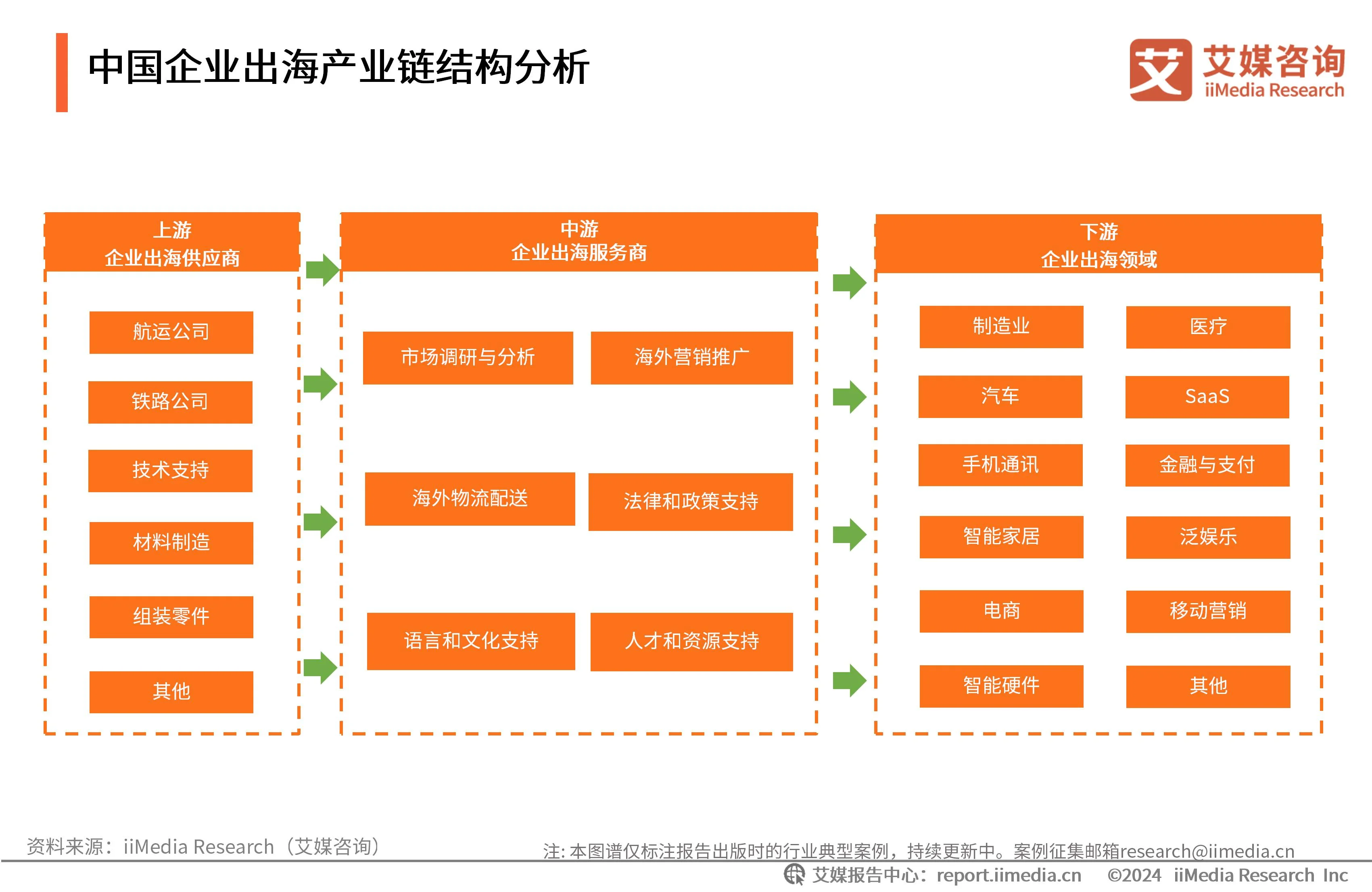 _中国品牌出海计划_出海广告平台