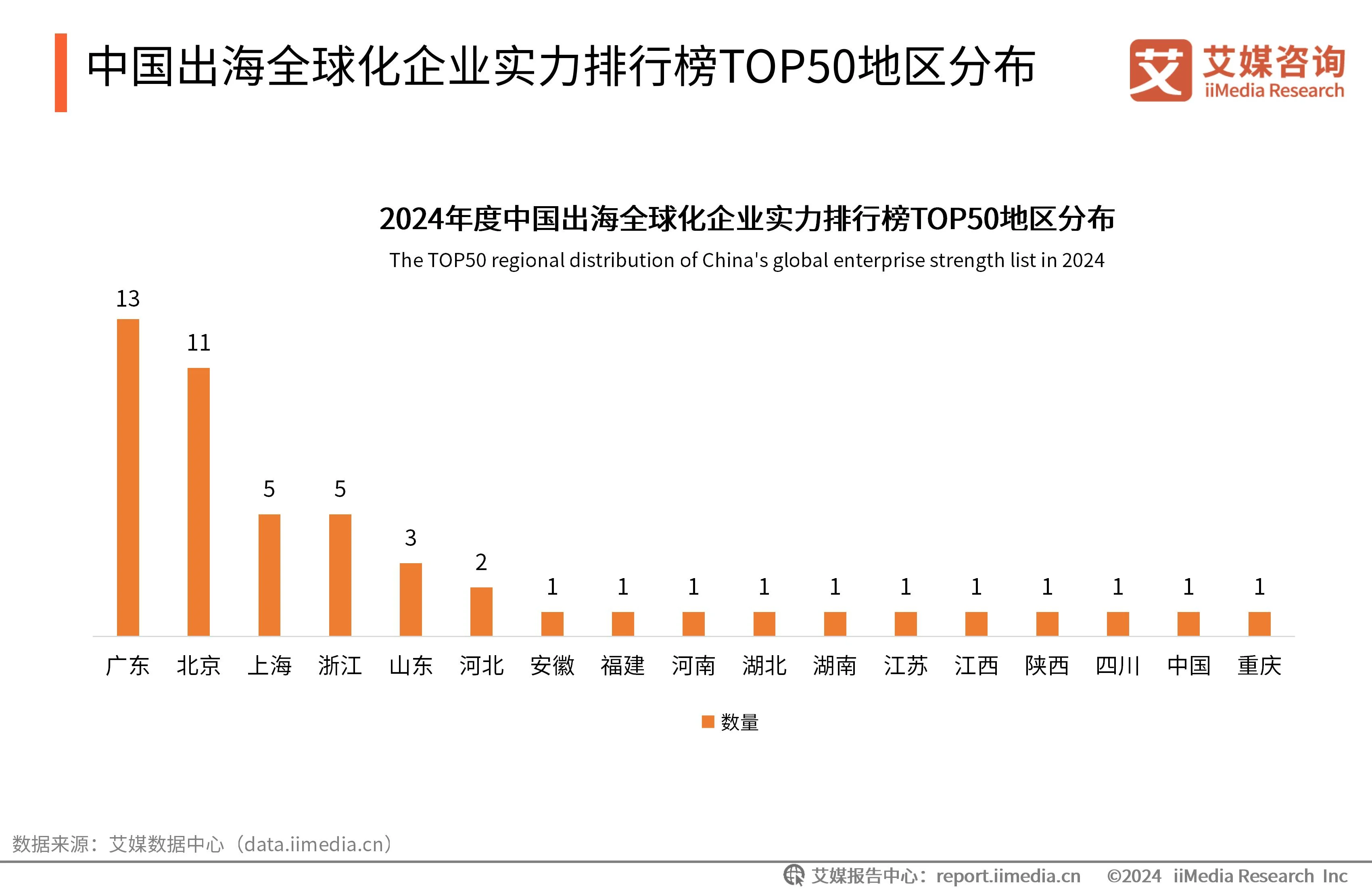 出海广告平台__中国品牌出海计划