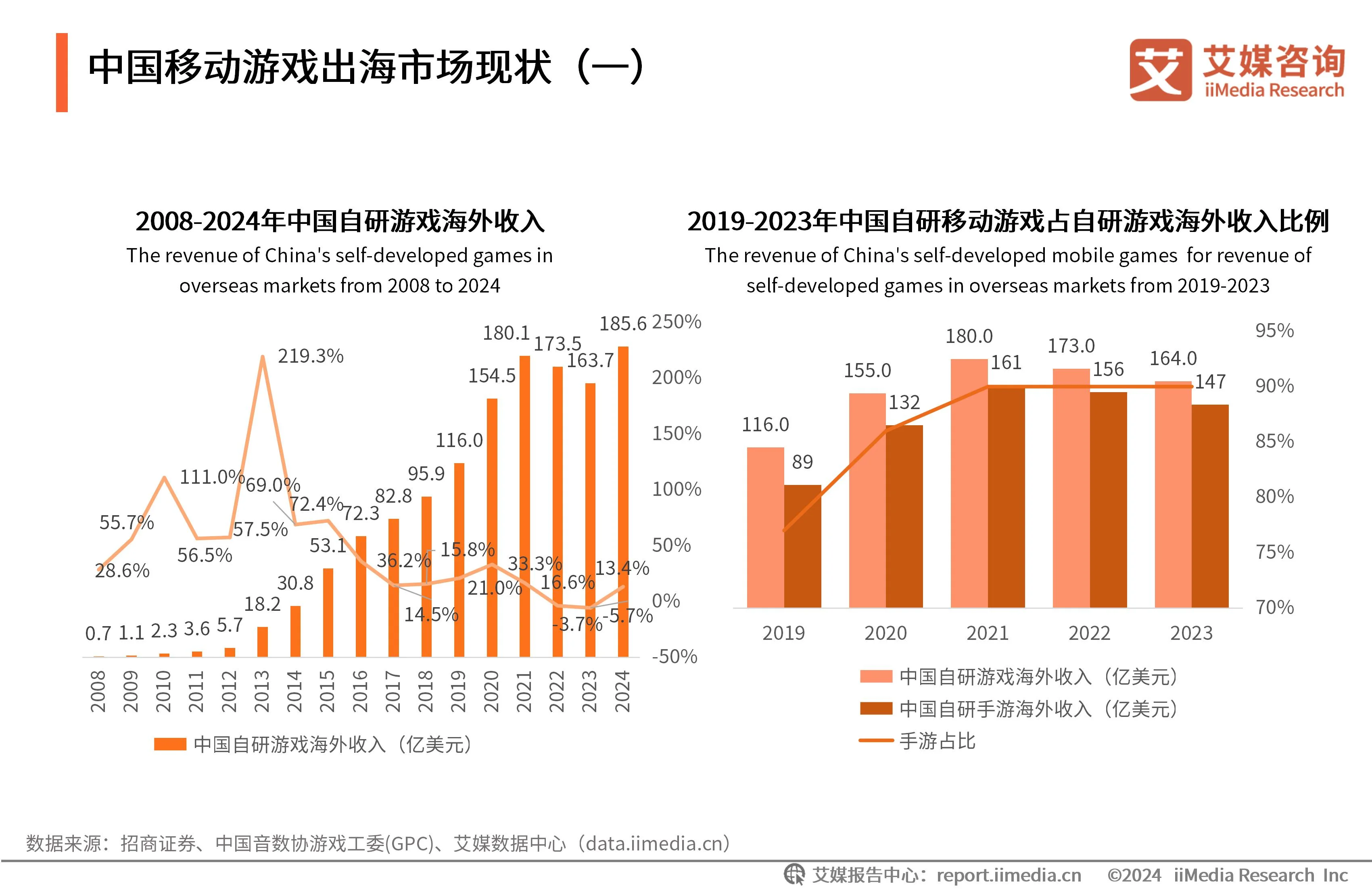 出海广告平台_中国品牌出海计划_