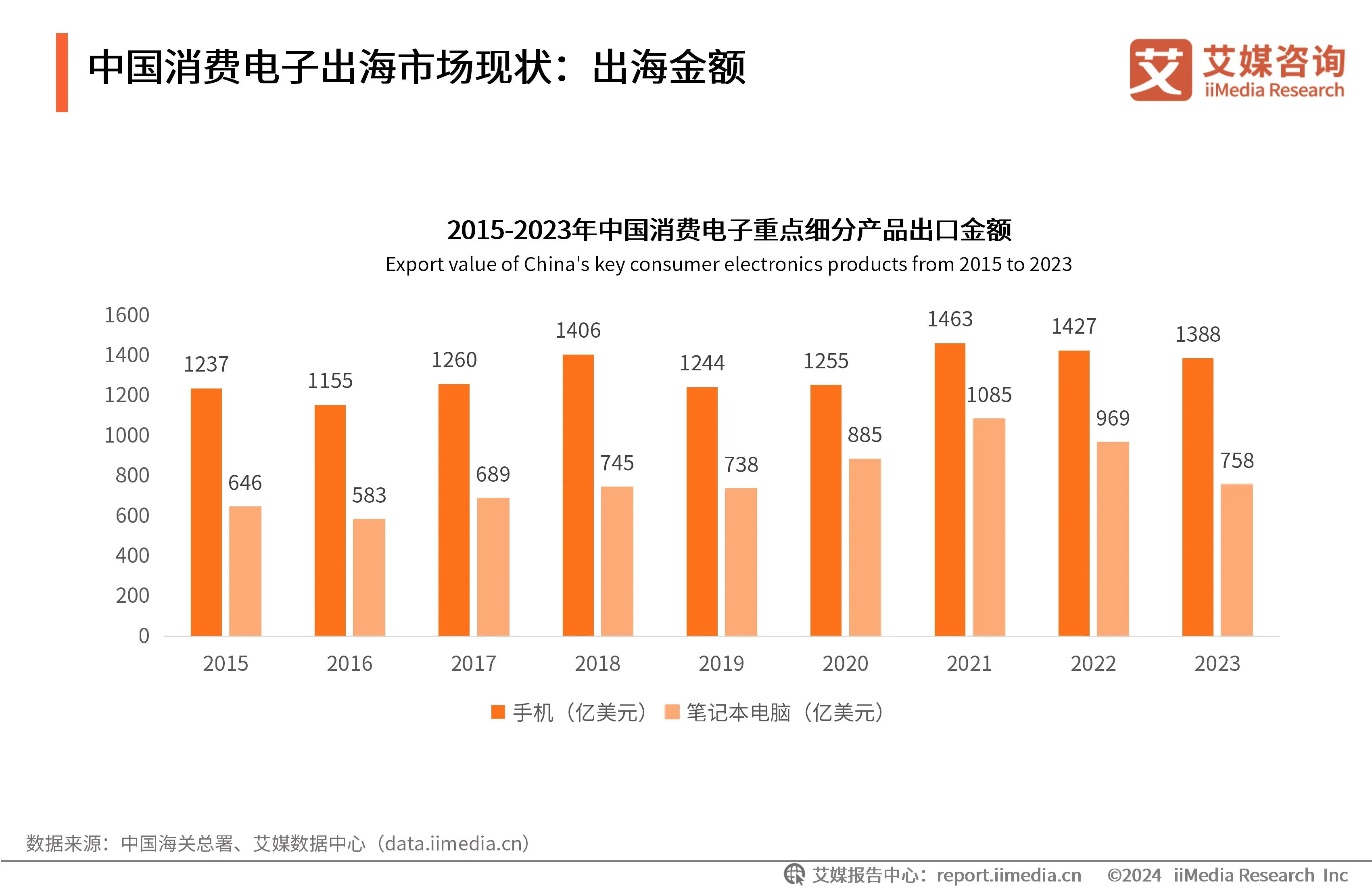 出海广告平台_中国品牌出海计划_