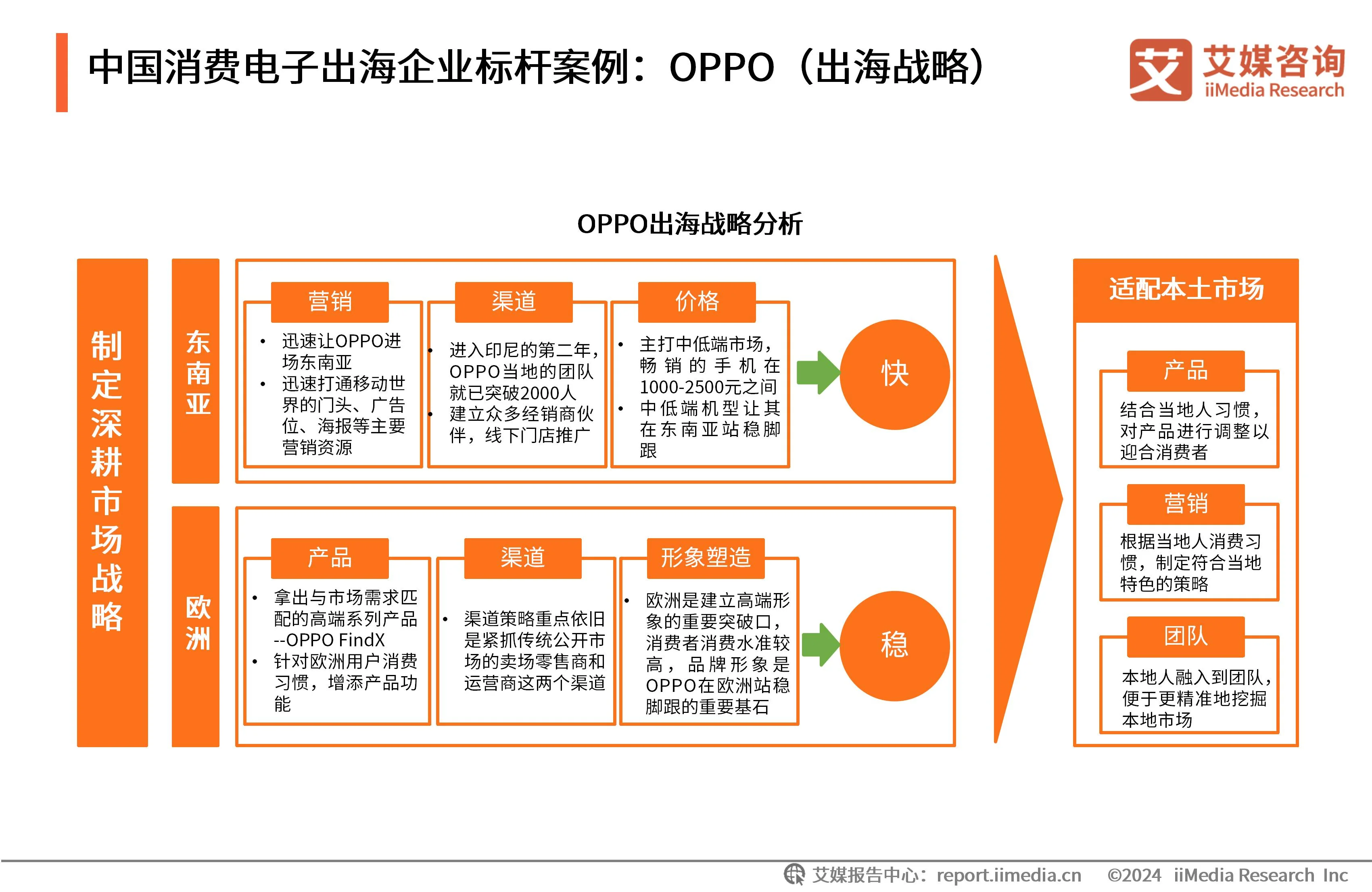 _中国品牌出海计划_出海广告平台