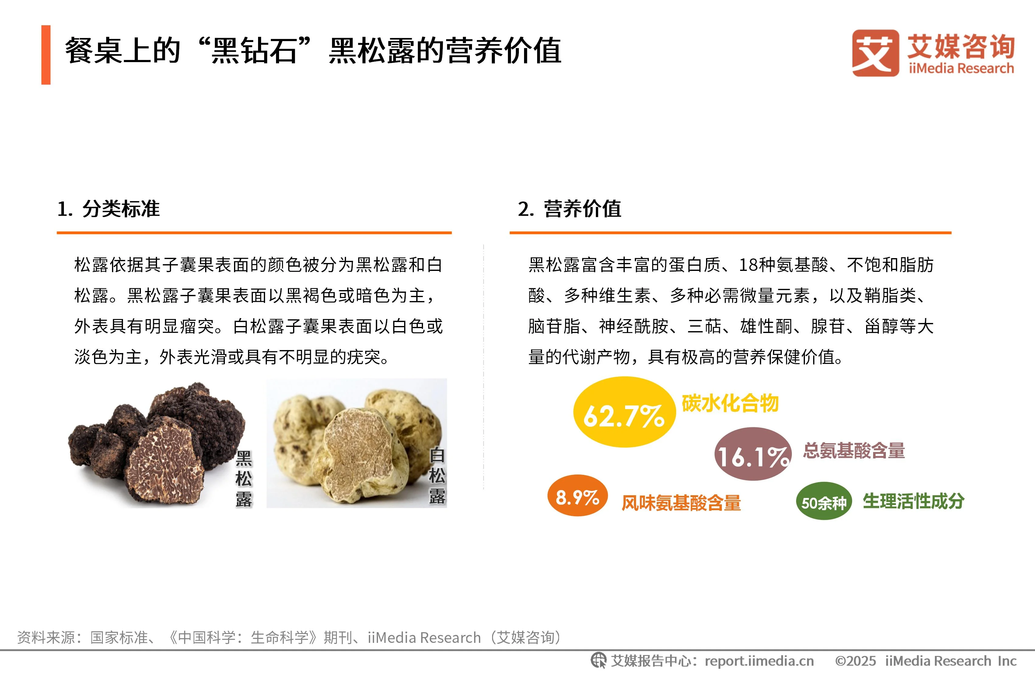 艾媒咨询 | 2025年中国黑松露食品市场发展趋势研究_艾媒咨询 | 2025年中国黑松露食品市场发展趋势研究_