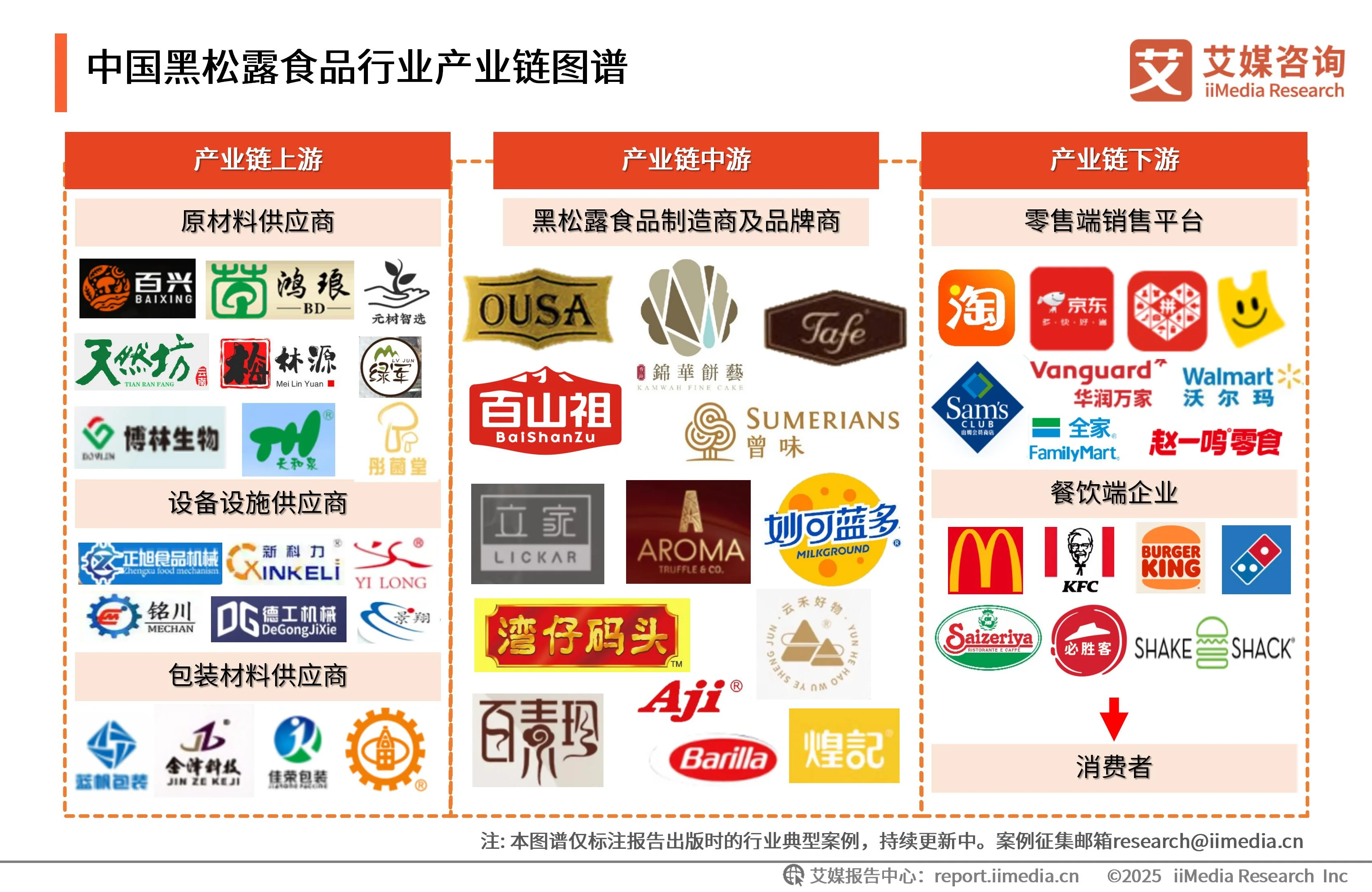 艾媒咨询 | 2025年中国黑松露食品市场发展趋势研究_艾媒咨询 | 2025年中国黑松露食品市场发展趋势研究_