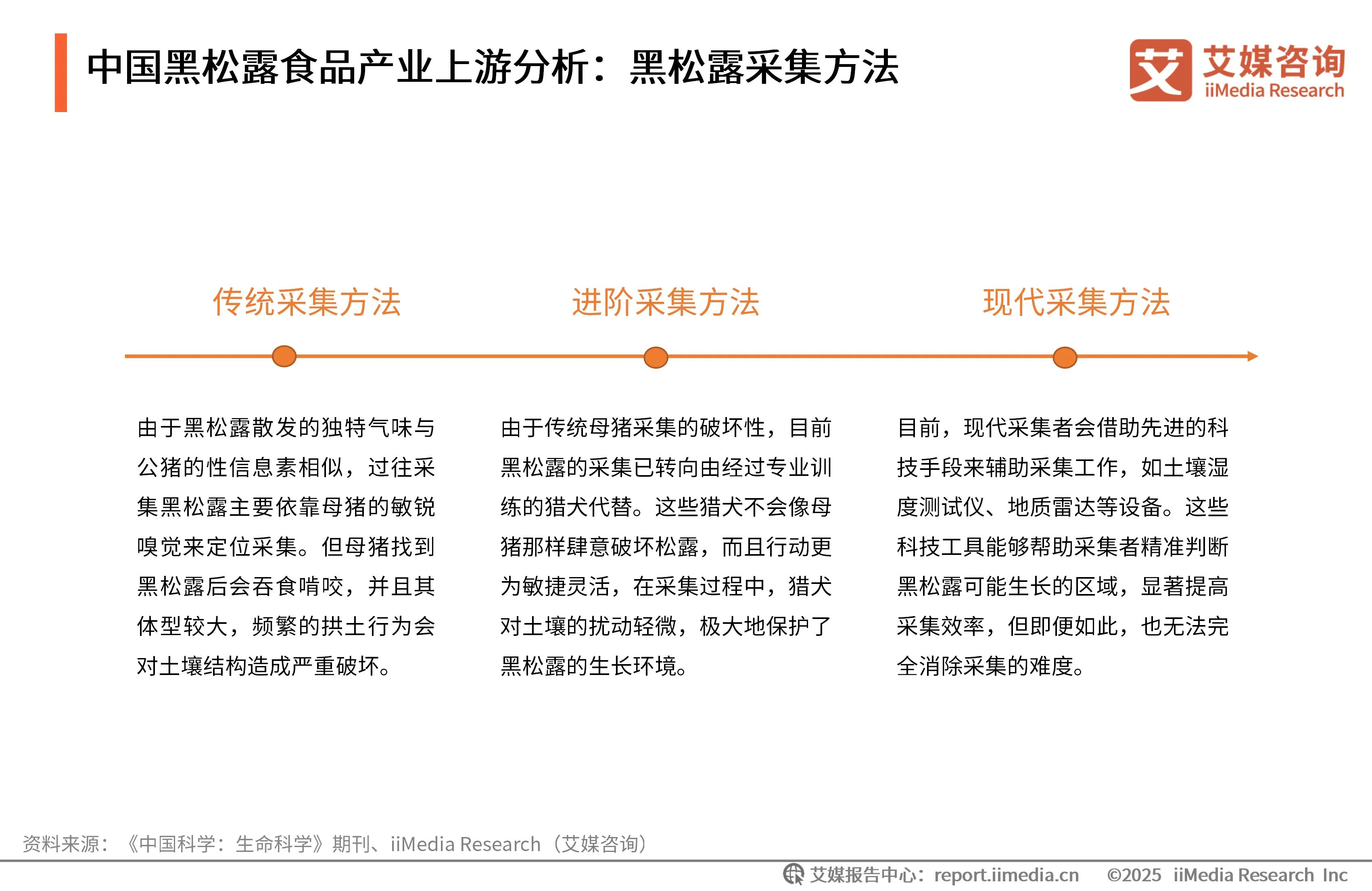 _艾媒咨询 | 2025年中国黑松露食品市场发展趋势研究_艾媒咨询 | 2025年中国黑松露食品市场发展趋势研究
