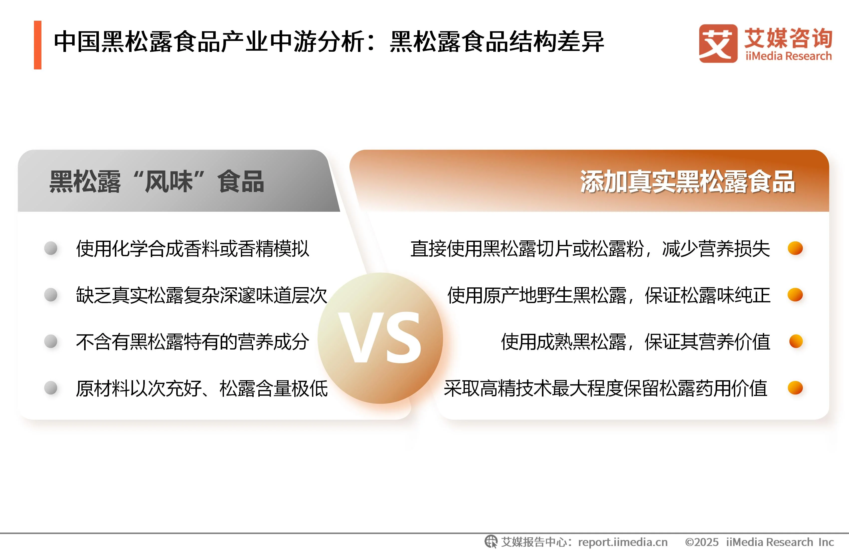 艾媒咨询 | 2025年中国黑松露食品市场发展趋势研究_艾媒咨询 | 2025年中国黑松露食品市场发展趋势研究_